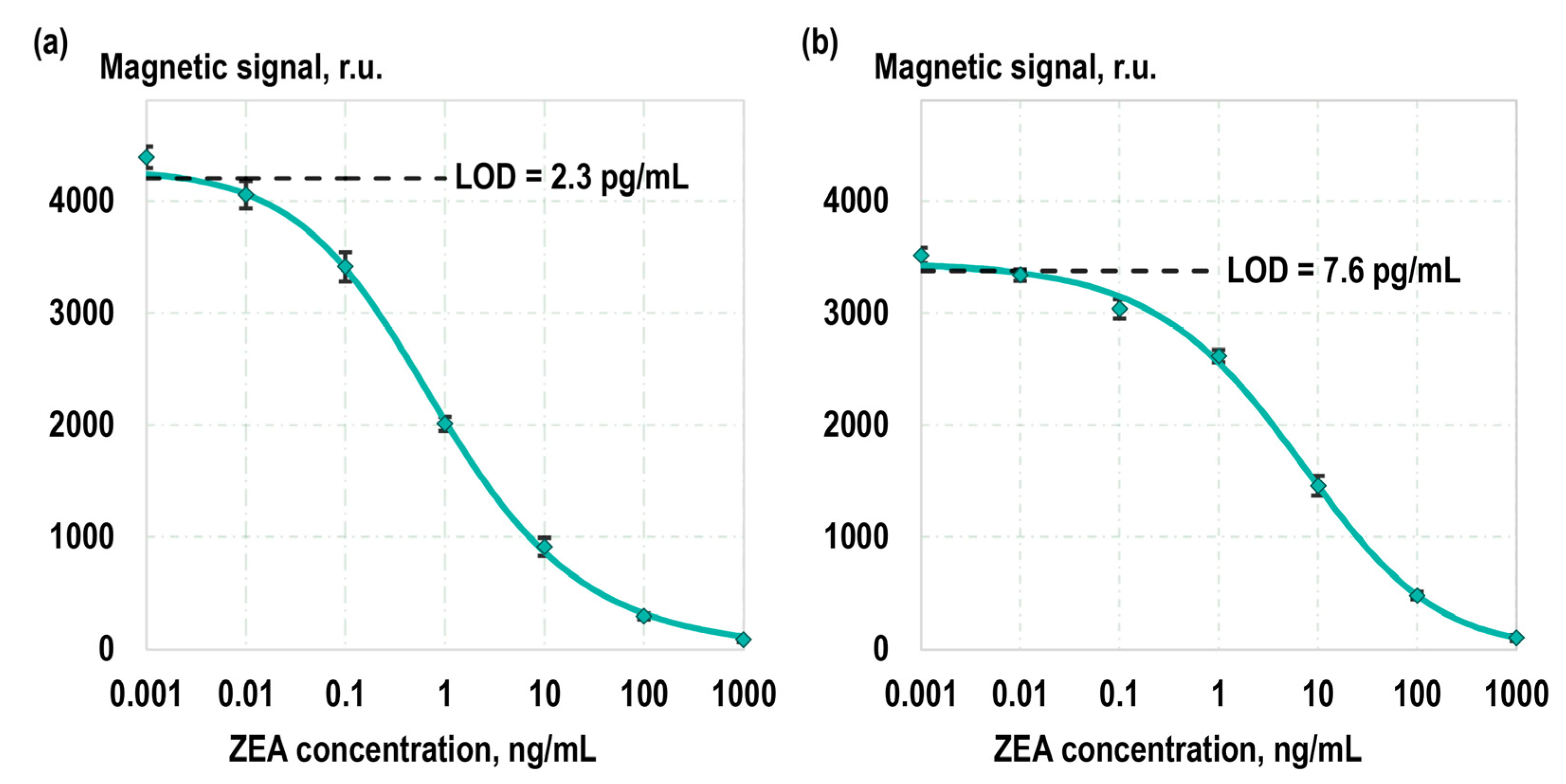 Toxins 16 00005 g005