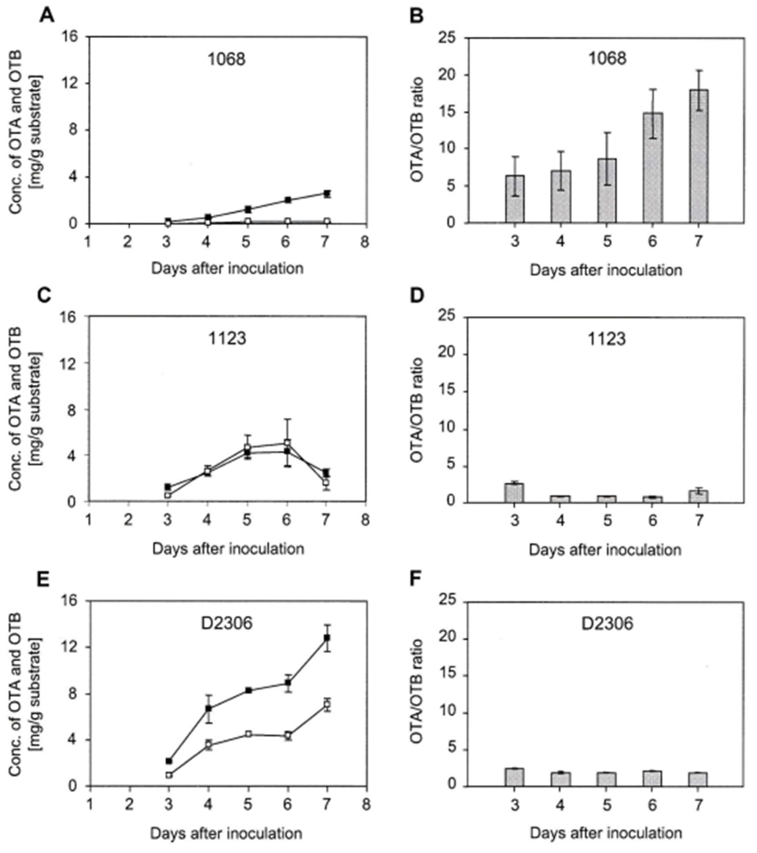 Toxins 16 00008 g002