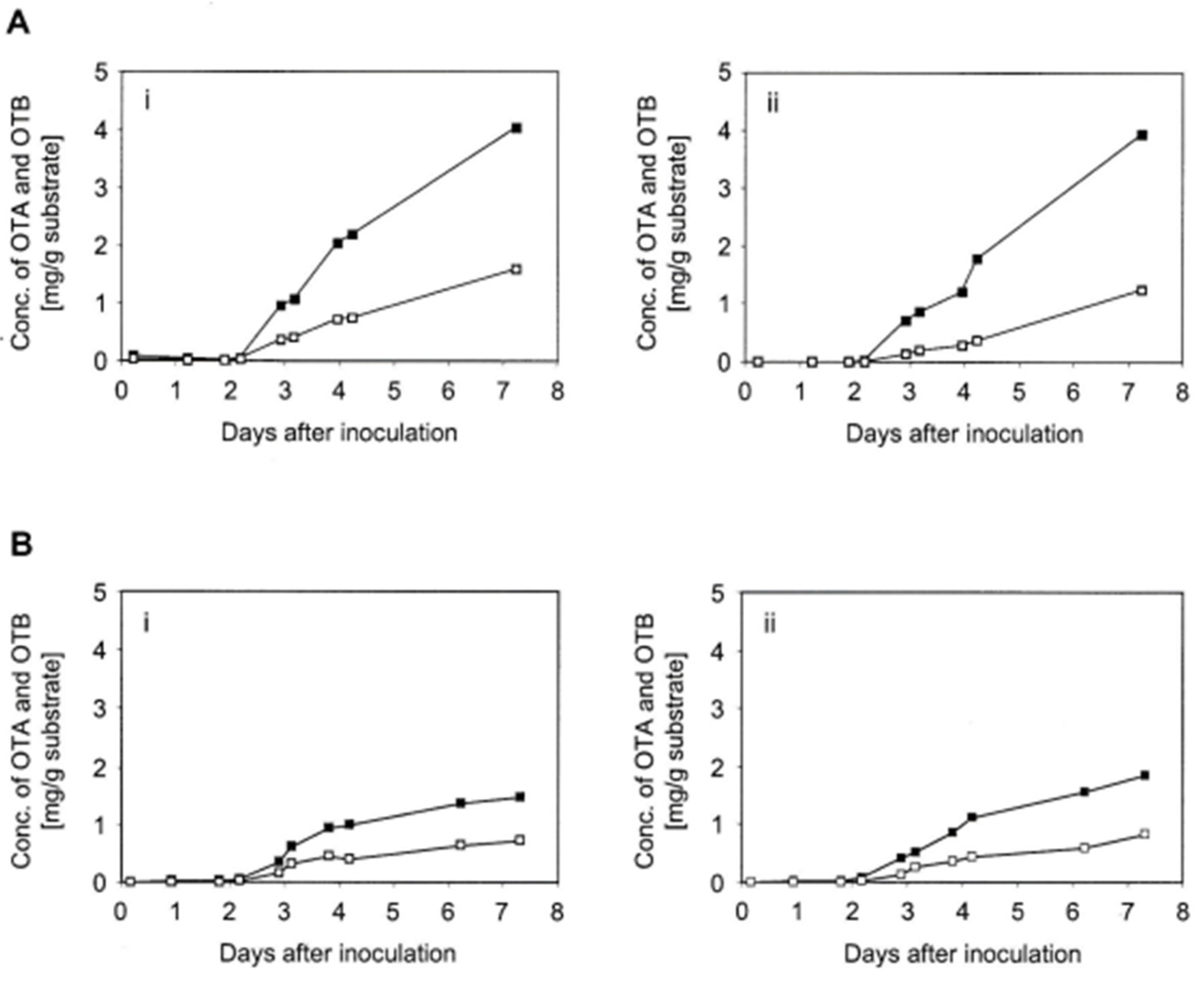Toxins 16 00008 g003
