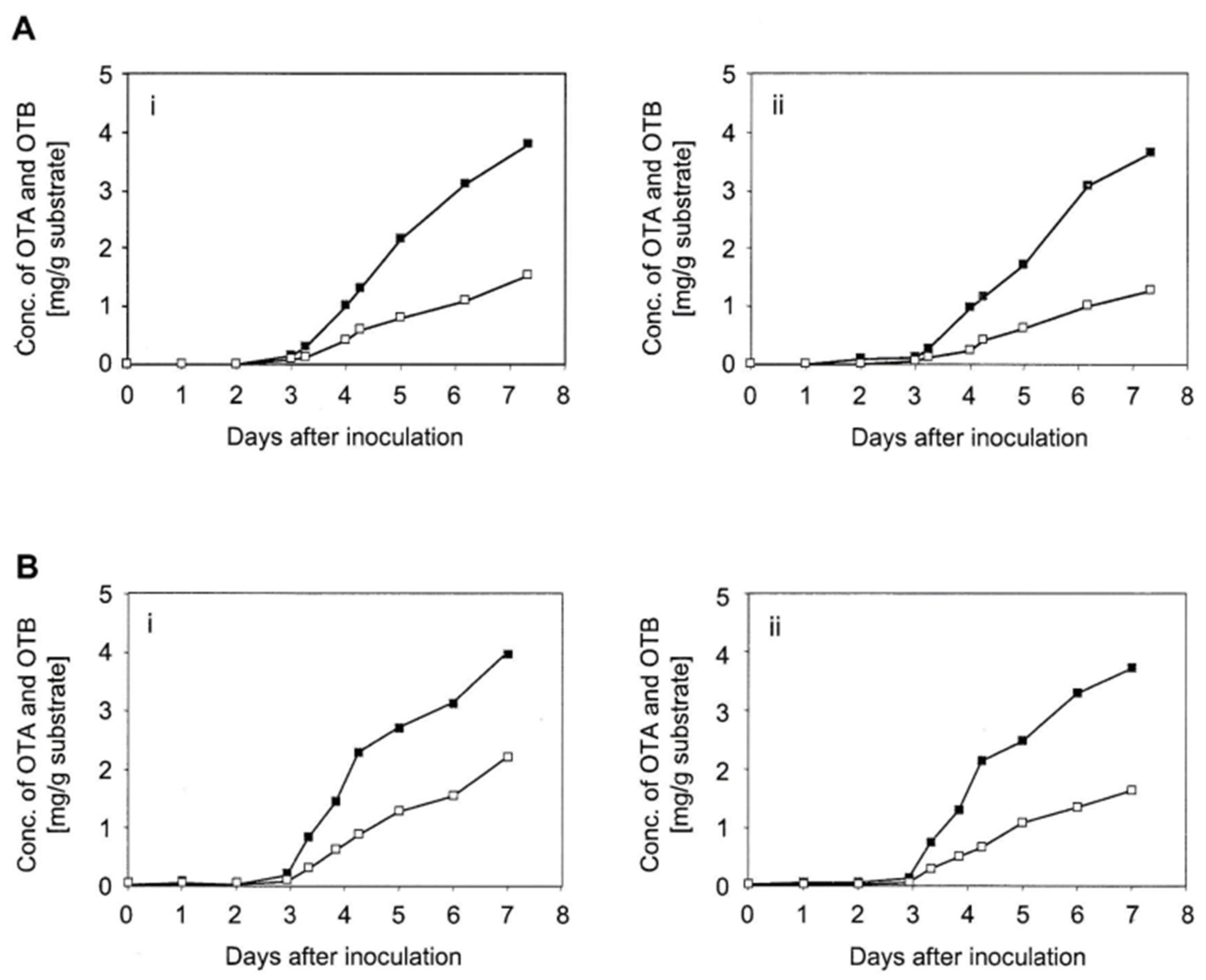 Toxins 16 00008 g004