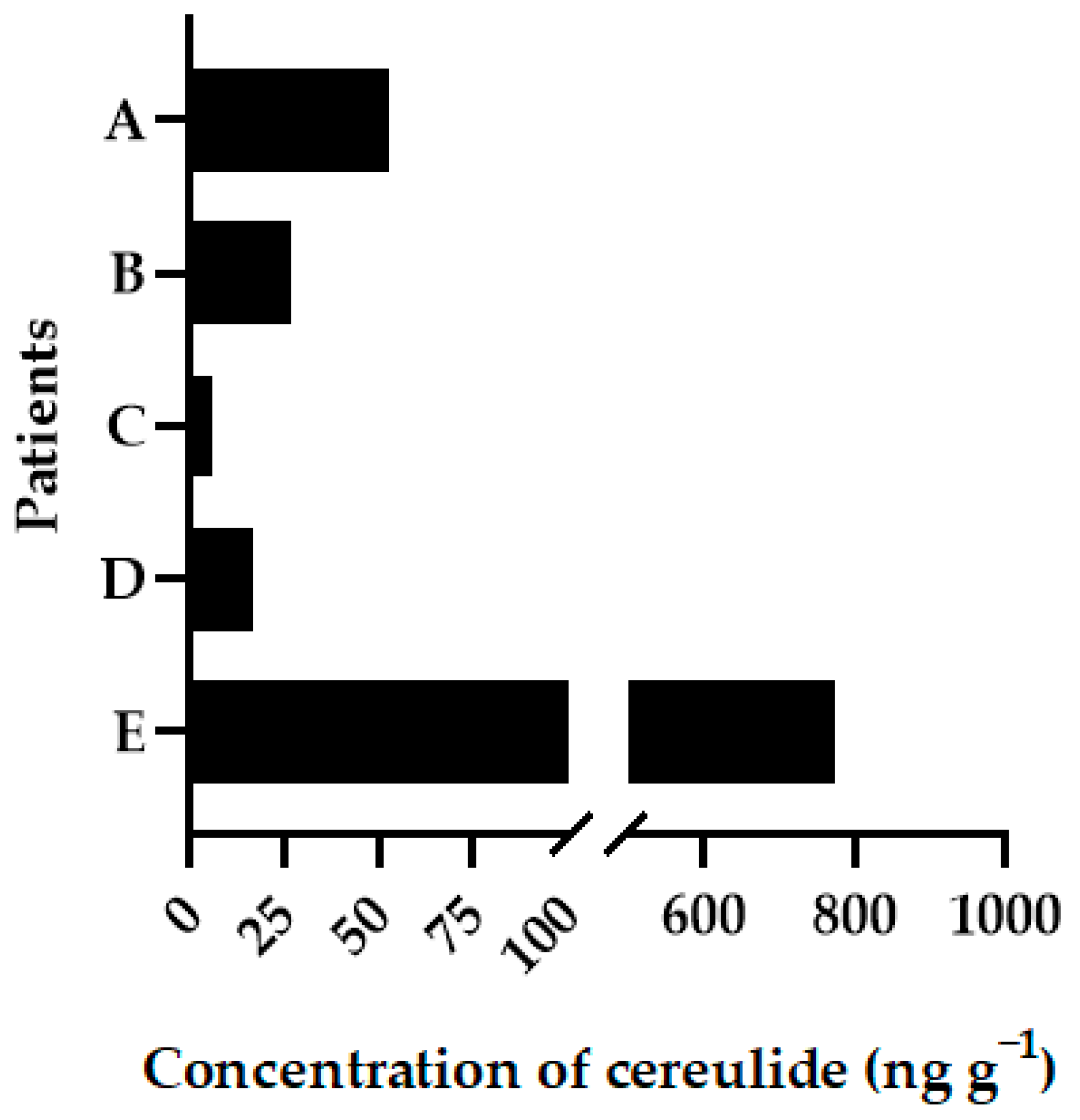 Toxins 16 00013 g002