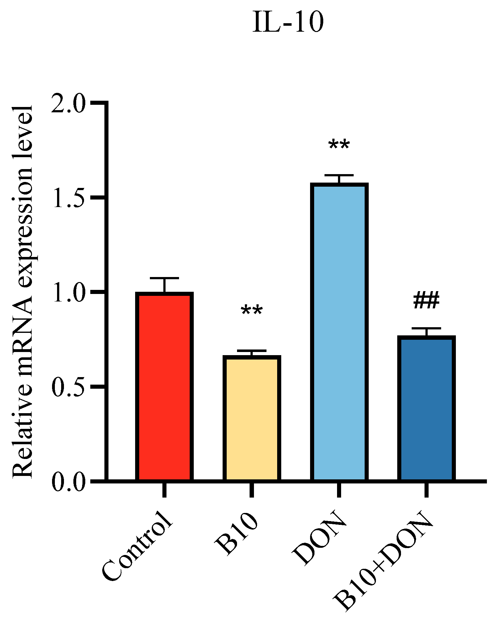Toxins 16 00014 g007