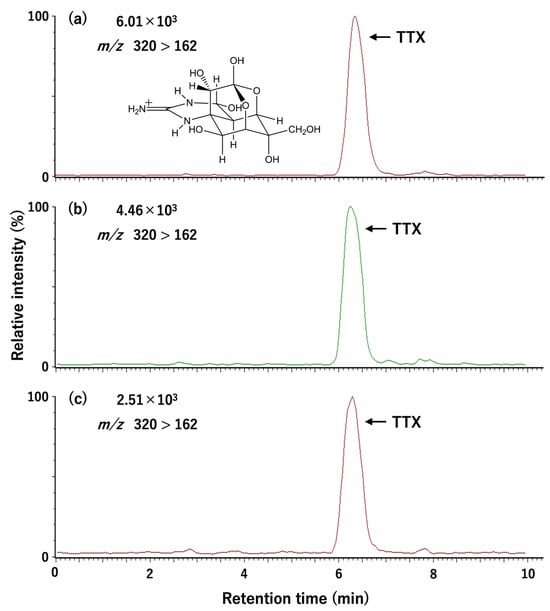 Toxins 16 00018 g0a1