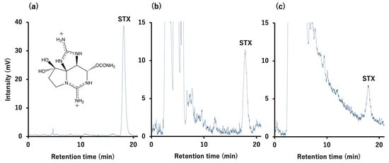 Toxins 16 00018 g0a2