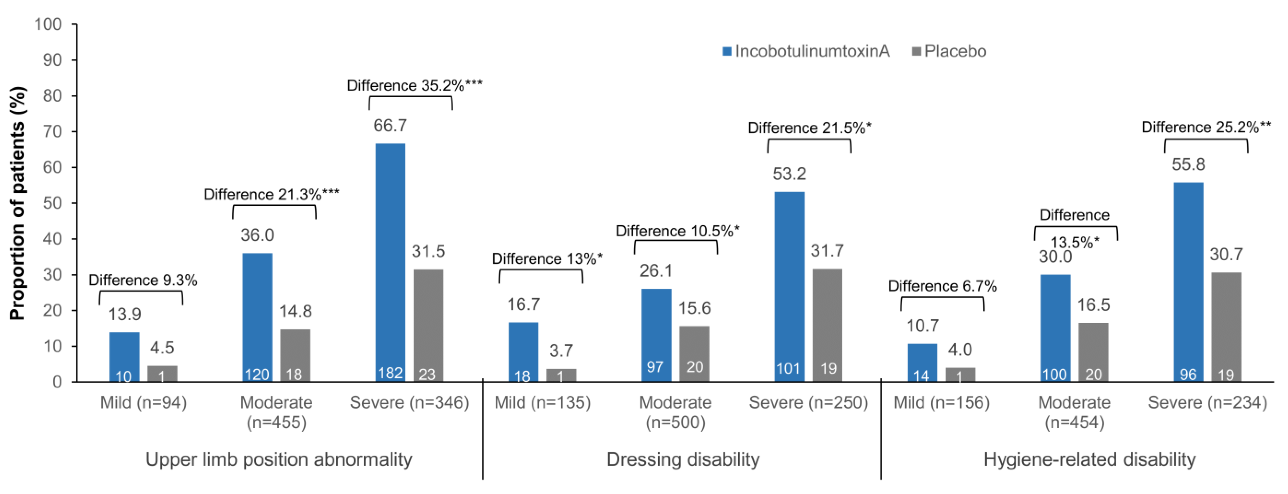 Toxins 16 00019 g002