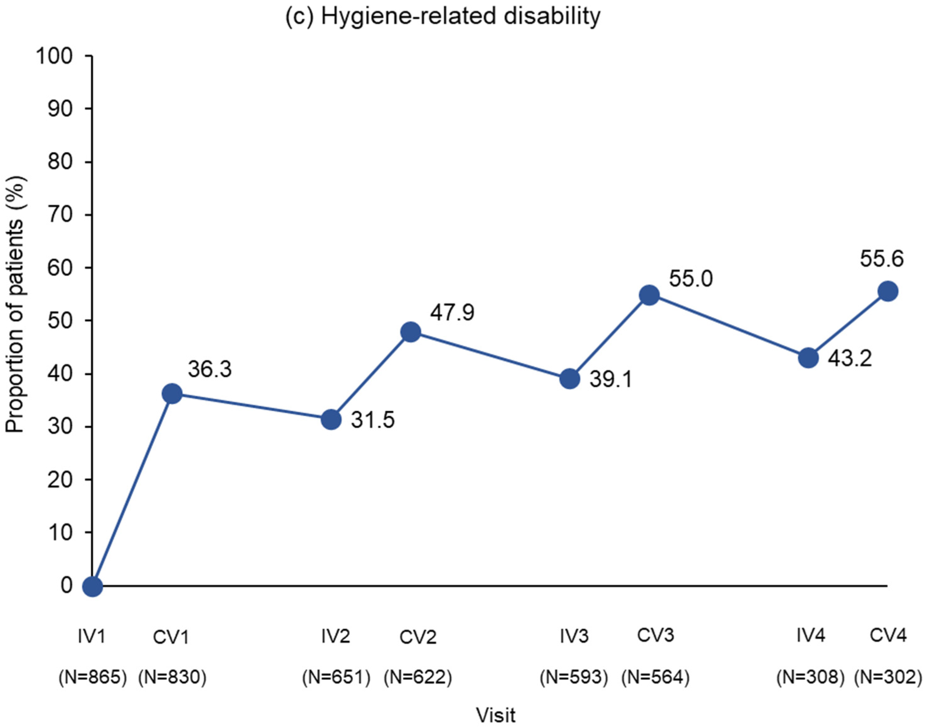 Toxins 16 00019 g003b