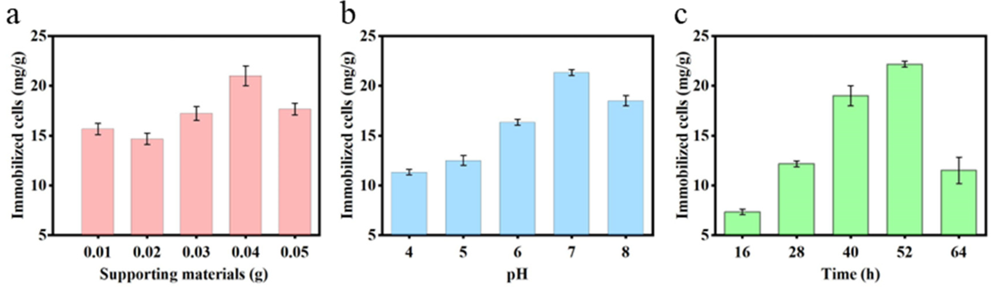 Toxins 16 00020 g002