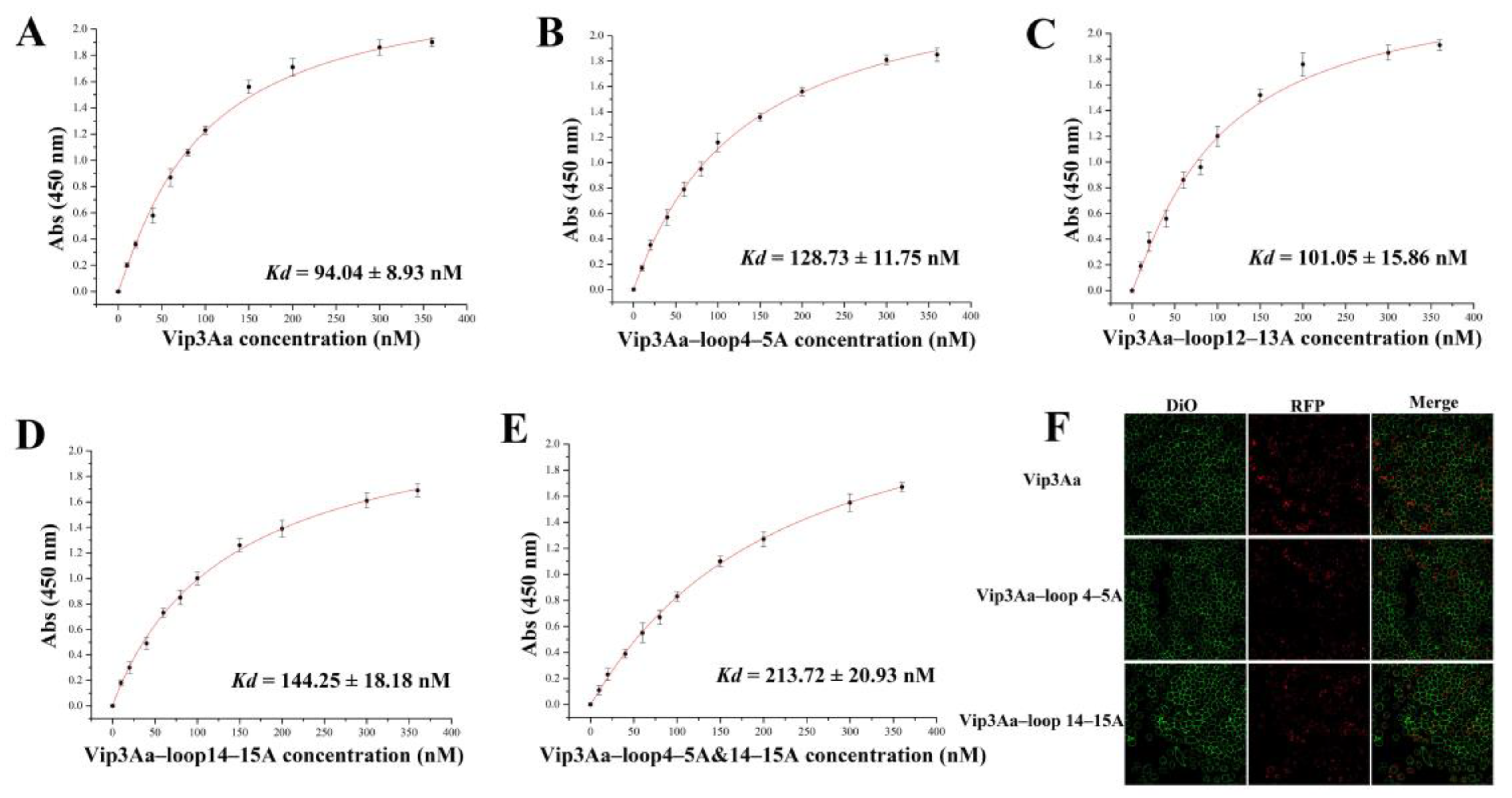 Toxins 16 00023 g003 Toxins 16 00023 g003