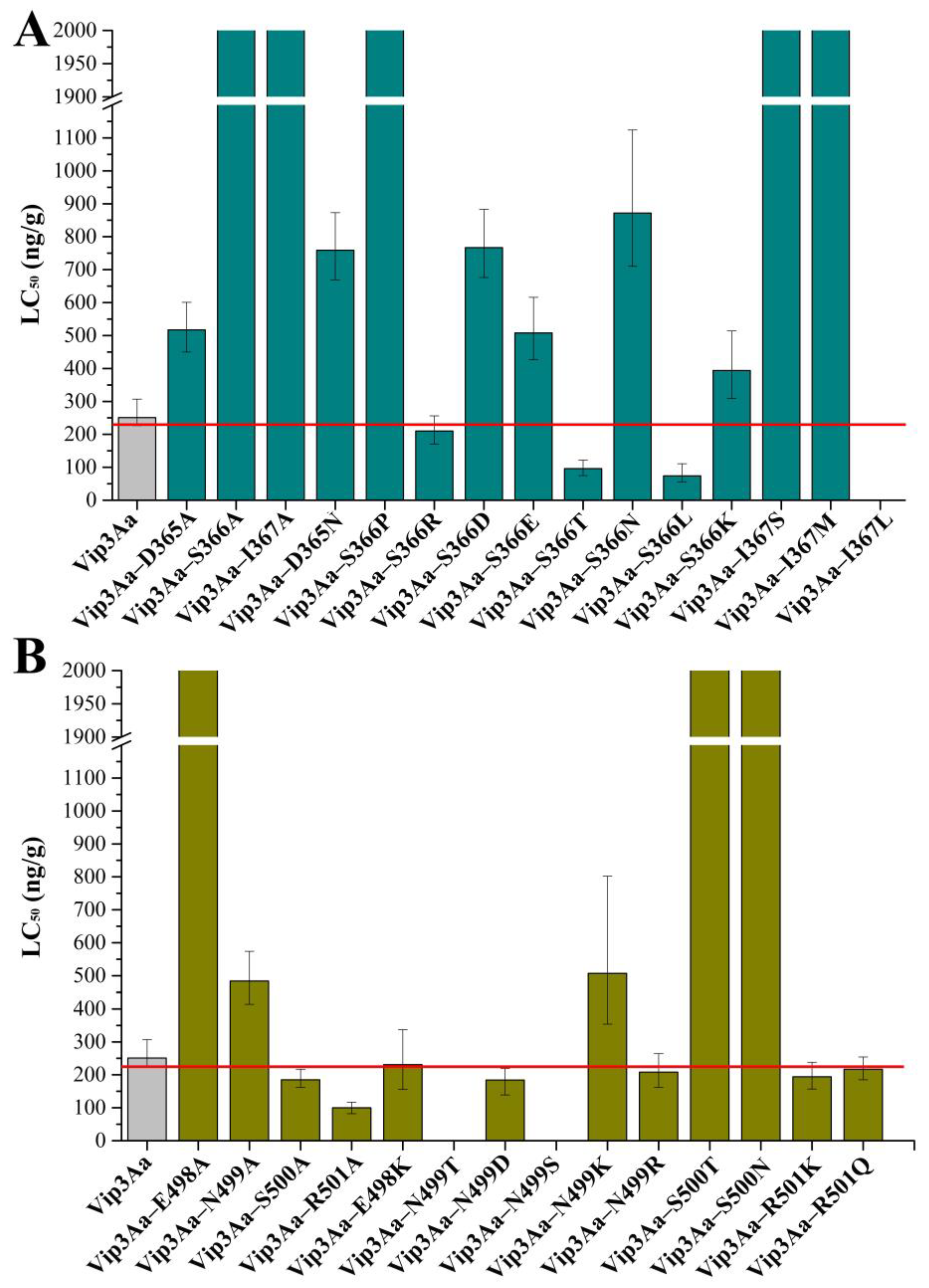 Toxins 16 00023 g004 Toxins 16 00023 g004