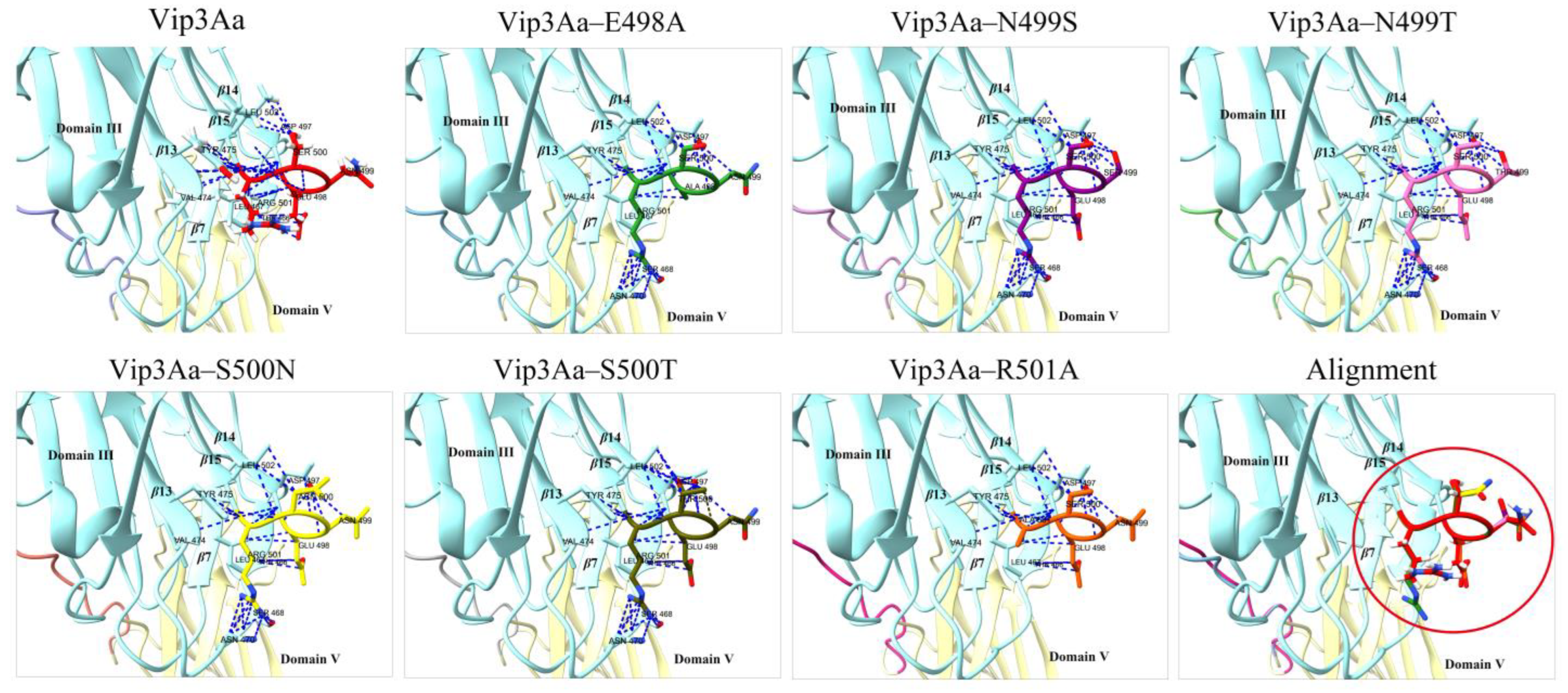 Toxins 16 00023 g007 Toxins 16 00023 g007