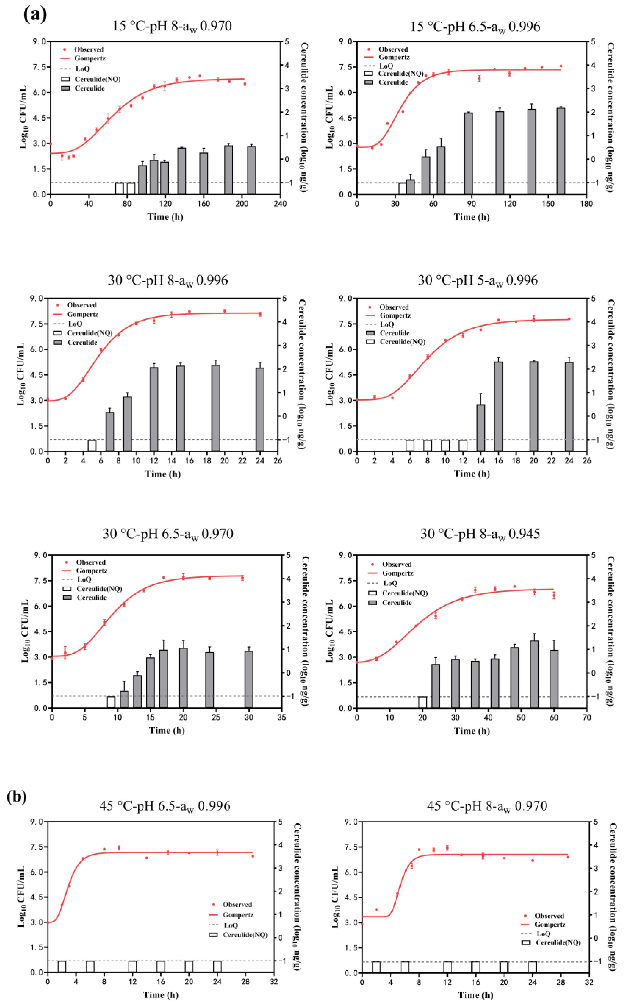 Toxins 16 00032 g002