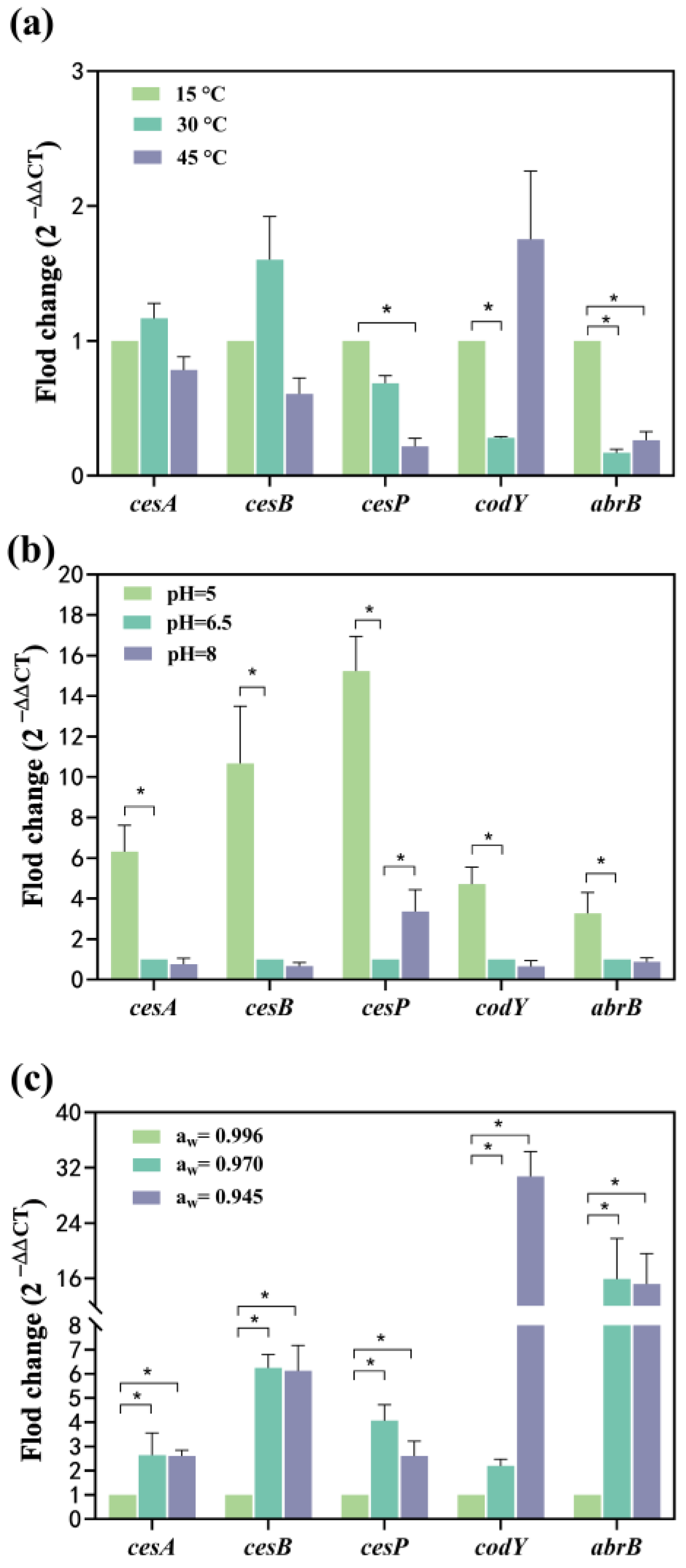Toxins 16 00032 g003