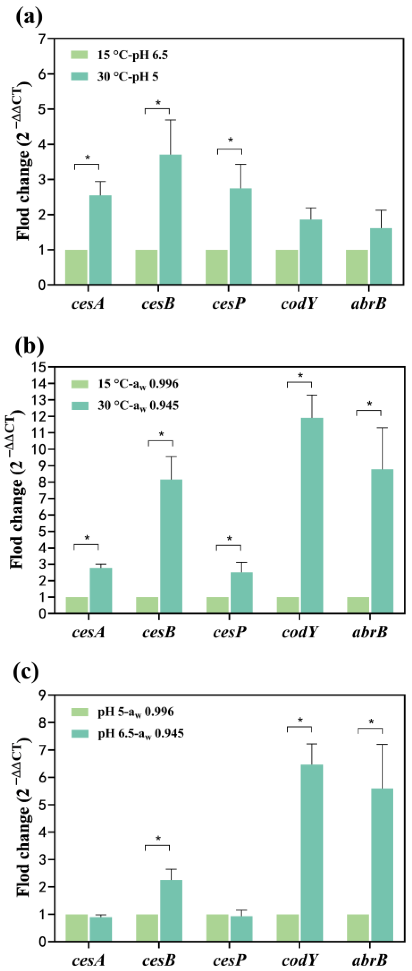 Toxins 16 00032 g004