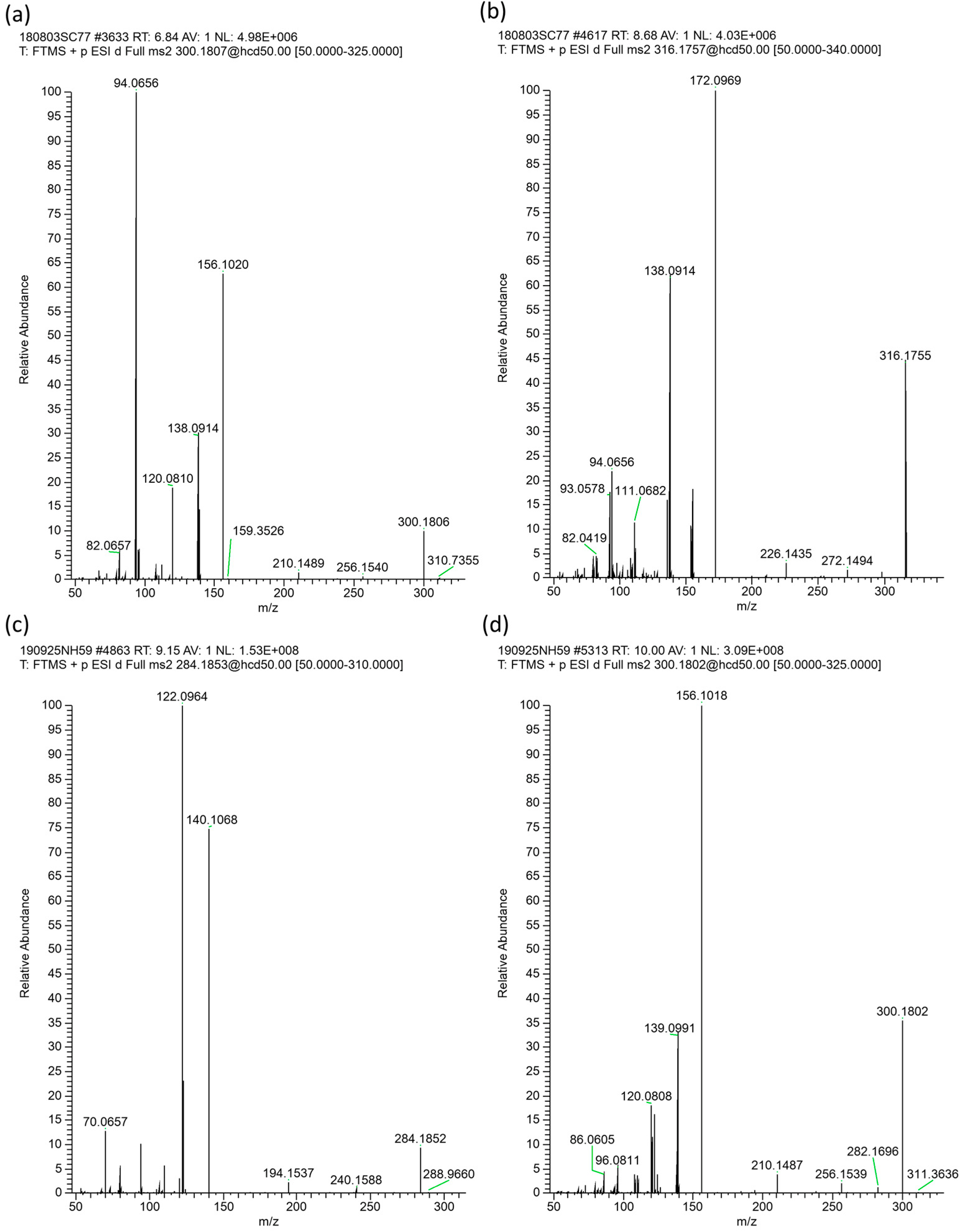 Toxins 16 00040 g002 Toxins 16 00040 g002