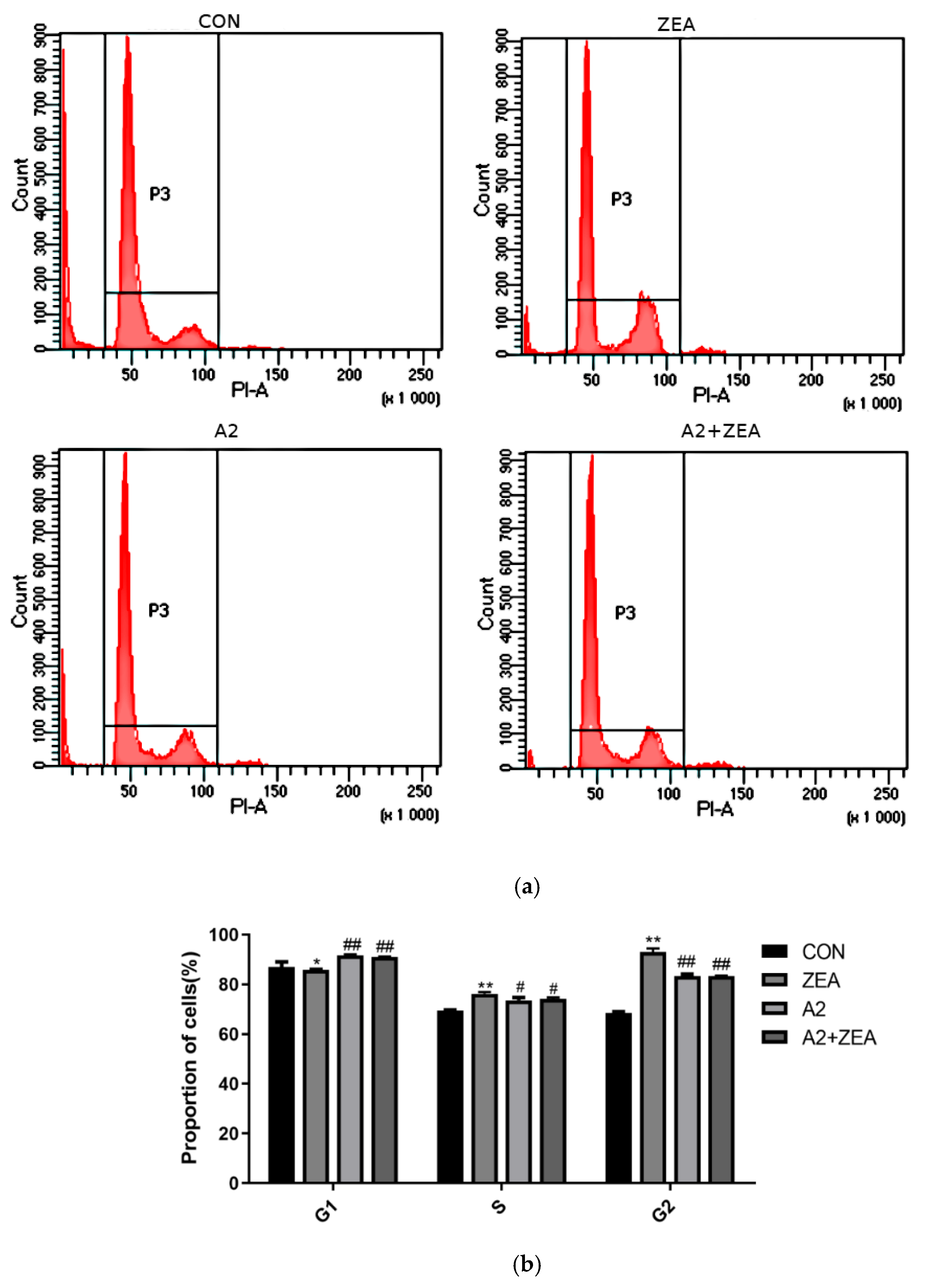 Toxins 16 00044 g003