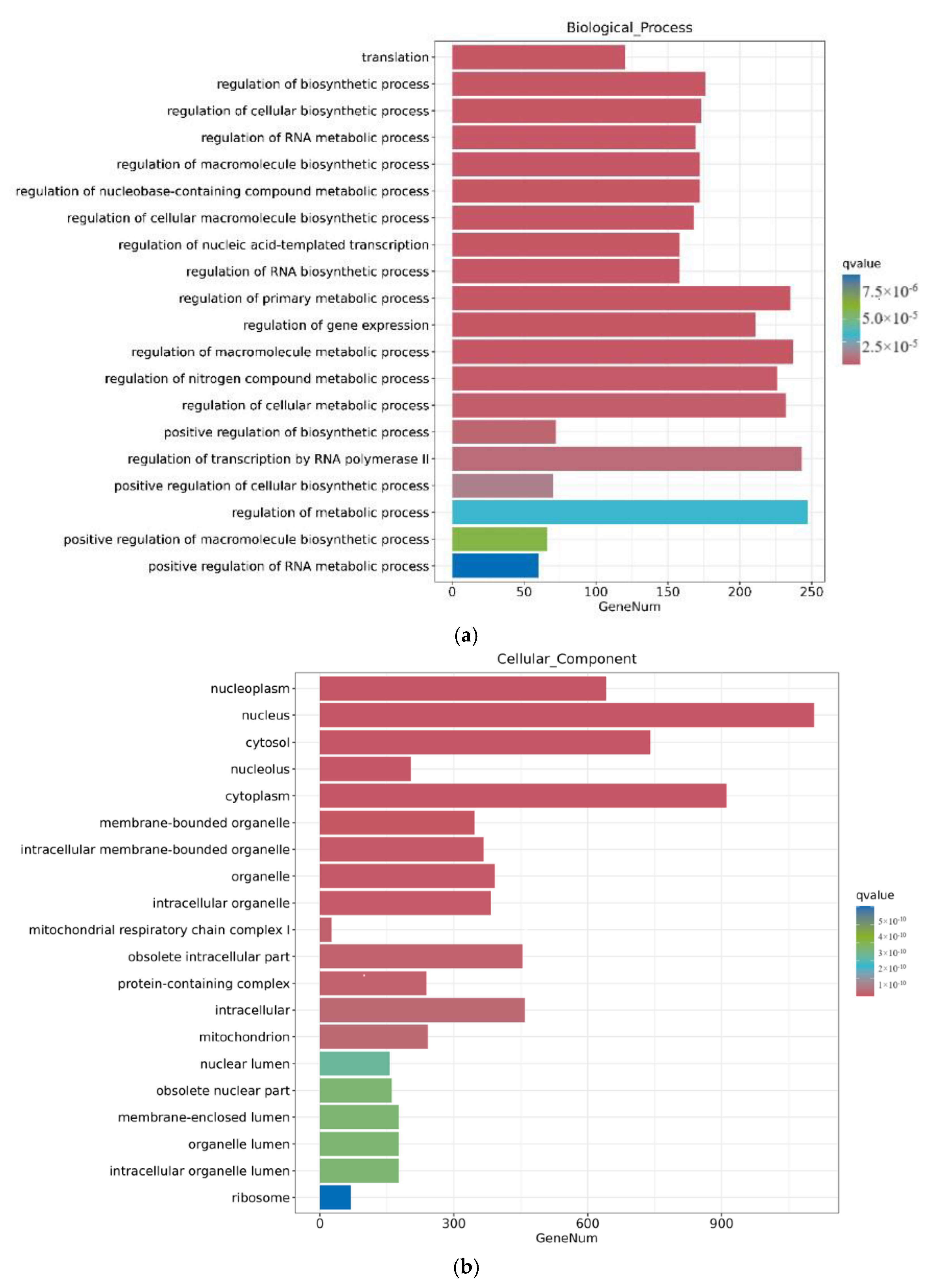 Toxins 16 00044 g006a