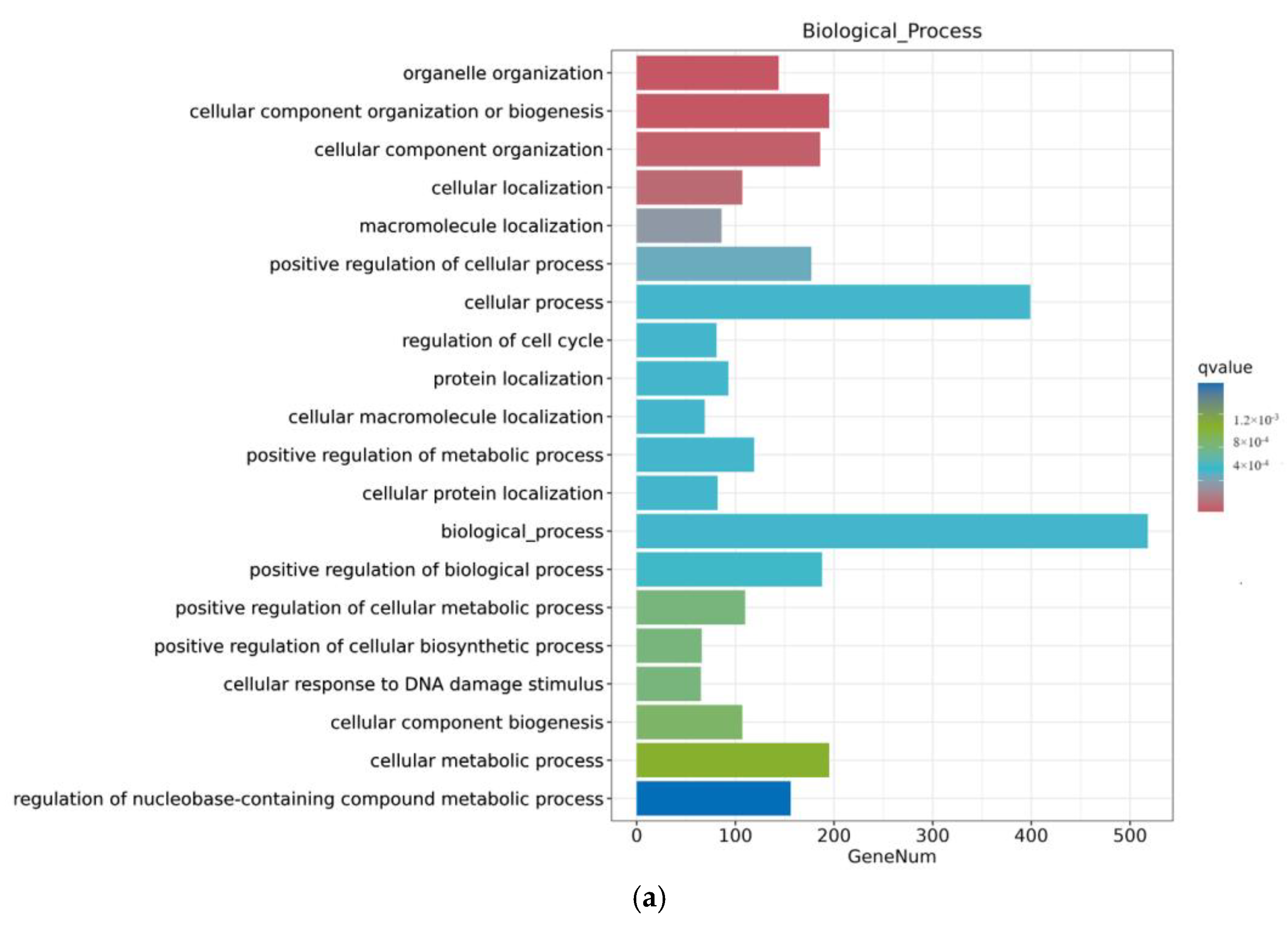 Toxins 16 00044 g007a
