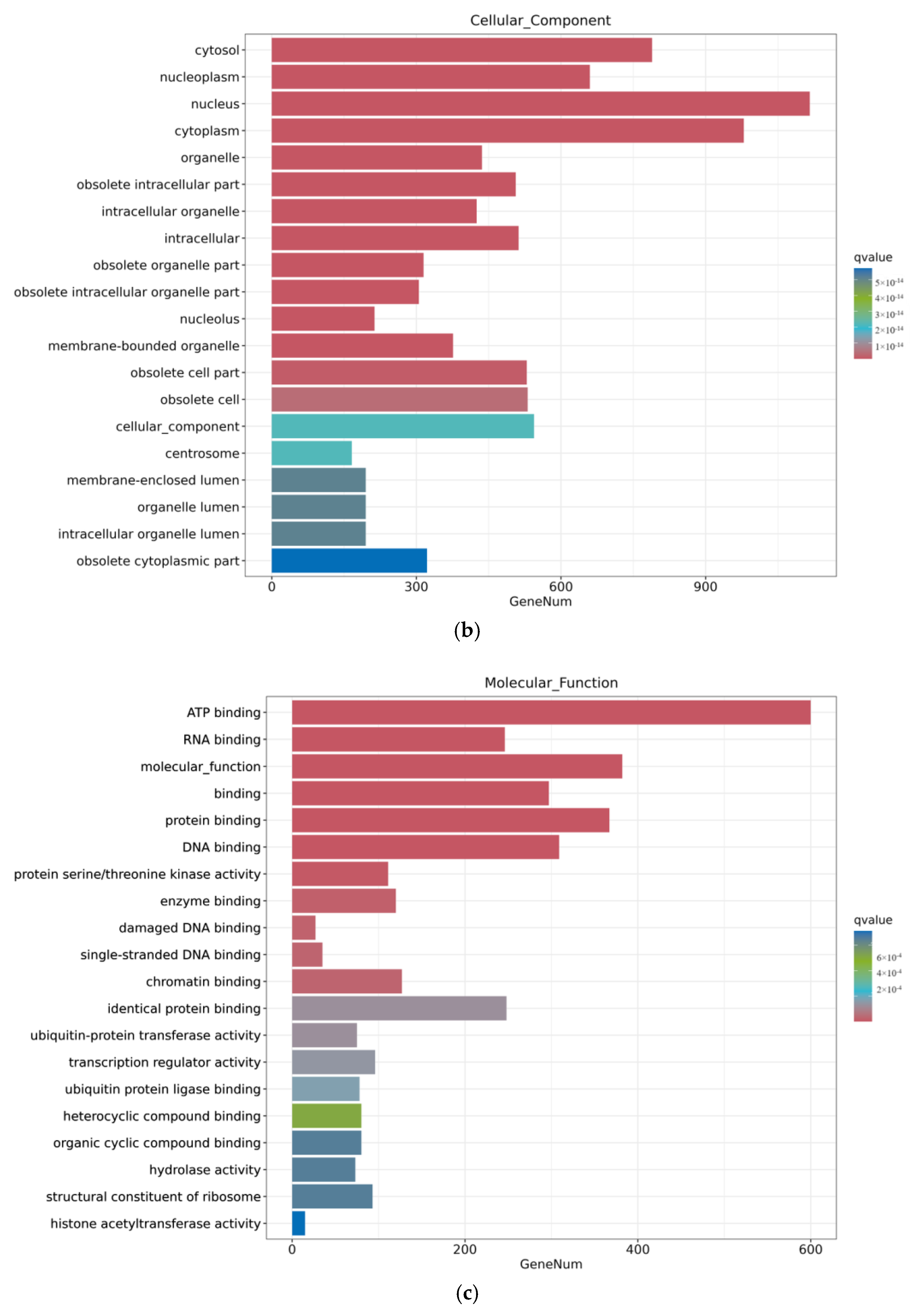Toxins 16 00044 g007b