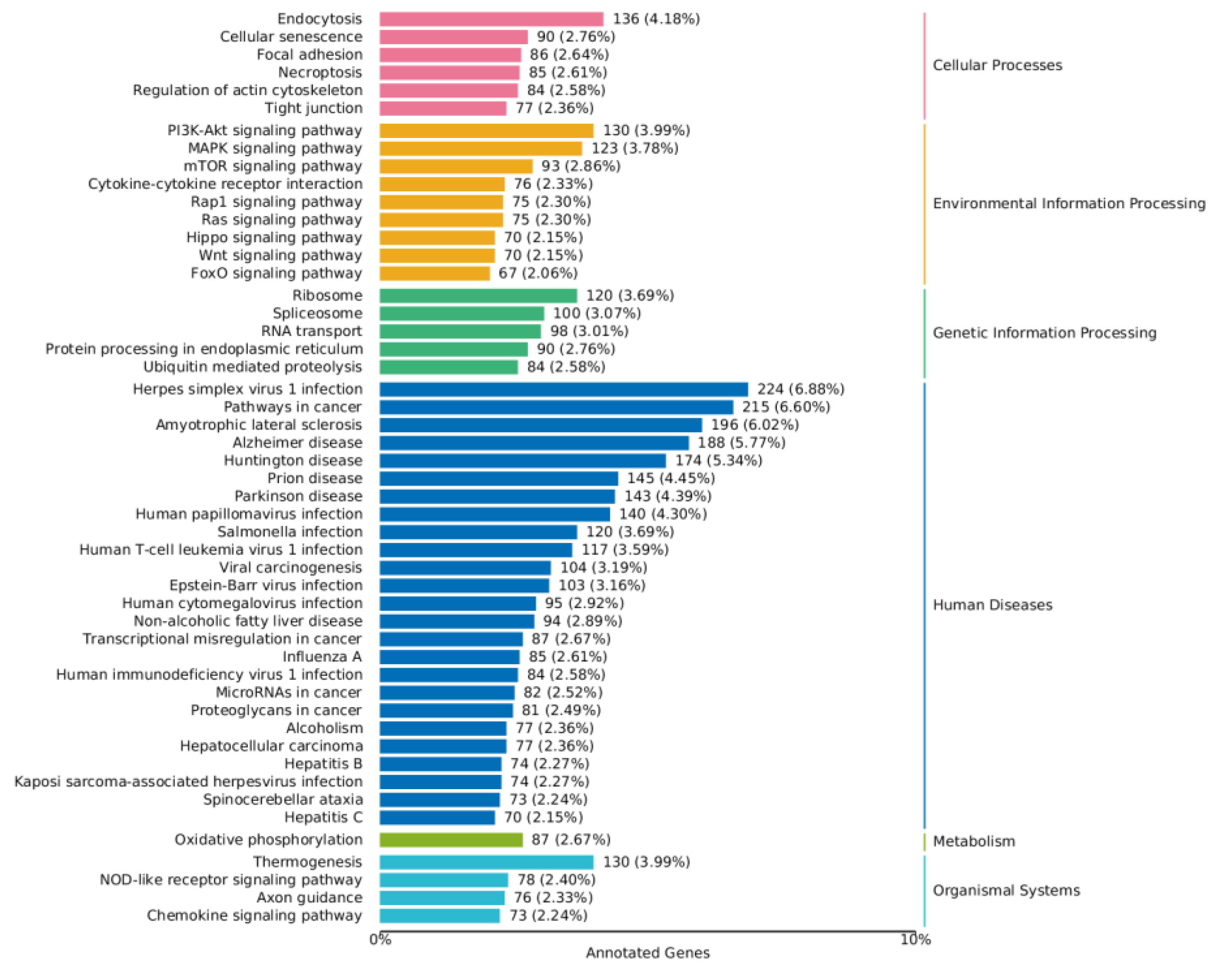 Toxins 16 00044 g008