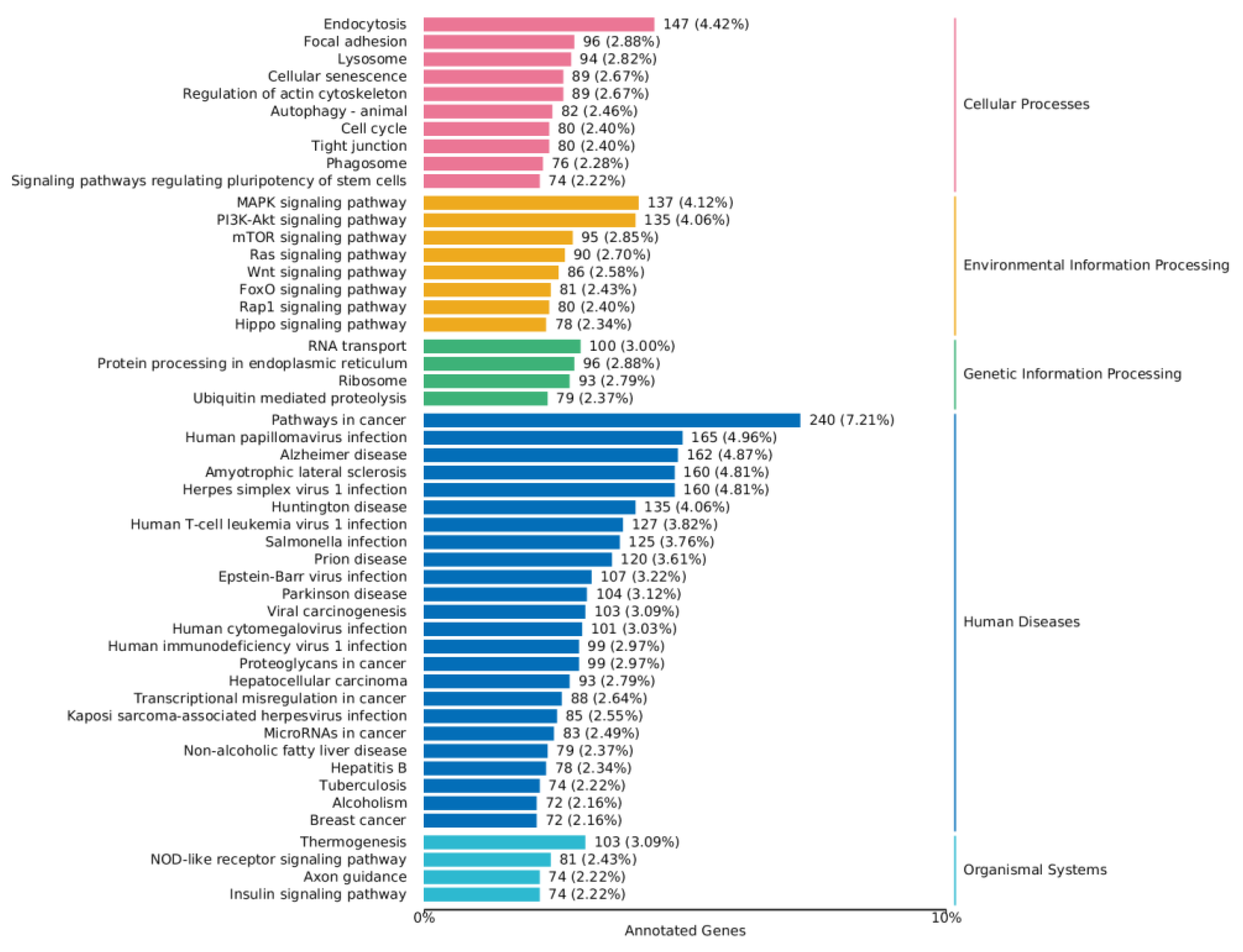 Toxins 16 00044 g009