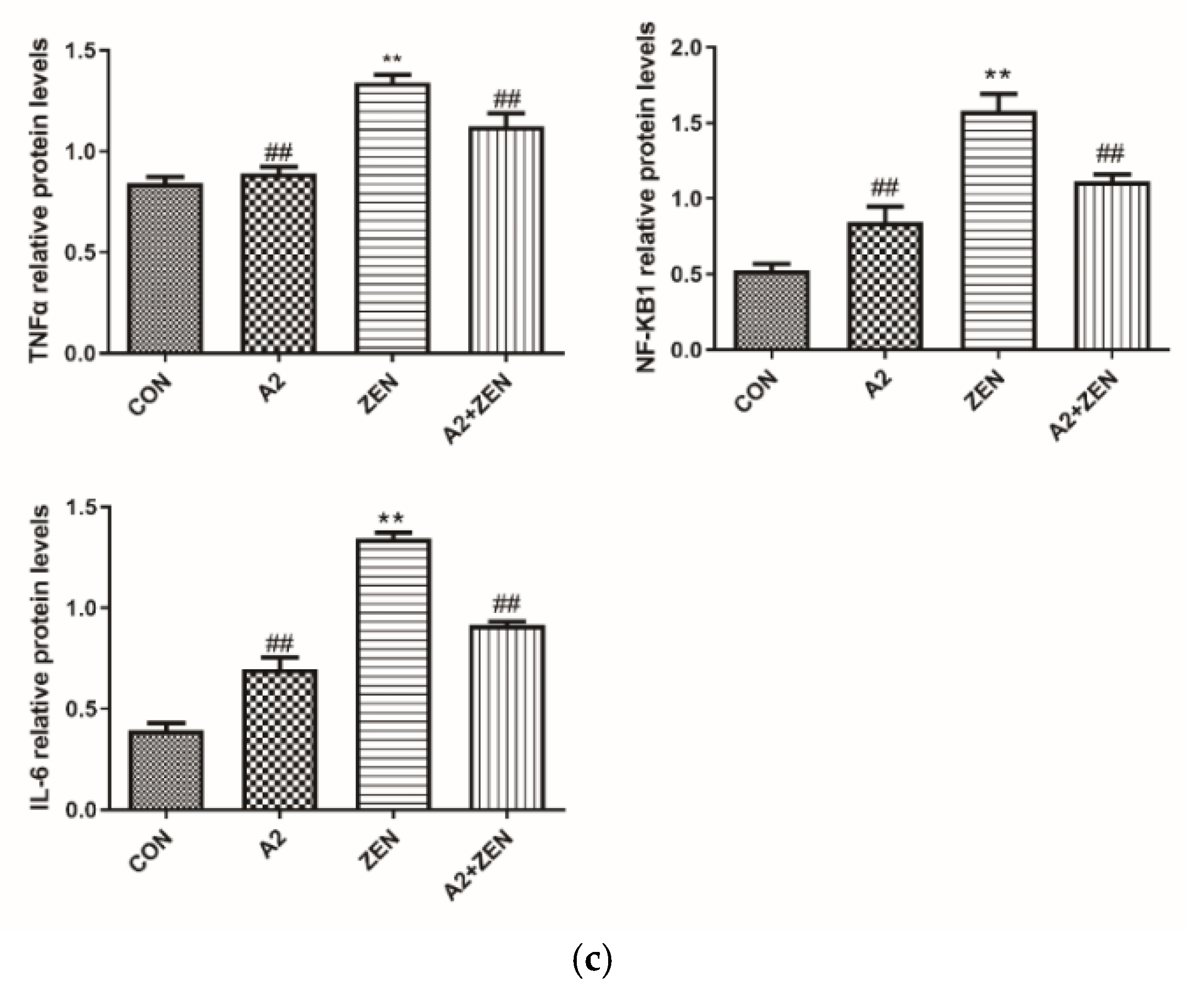 Toxins 16 00044 g011b