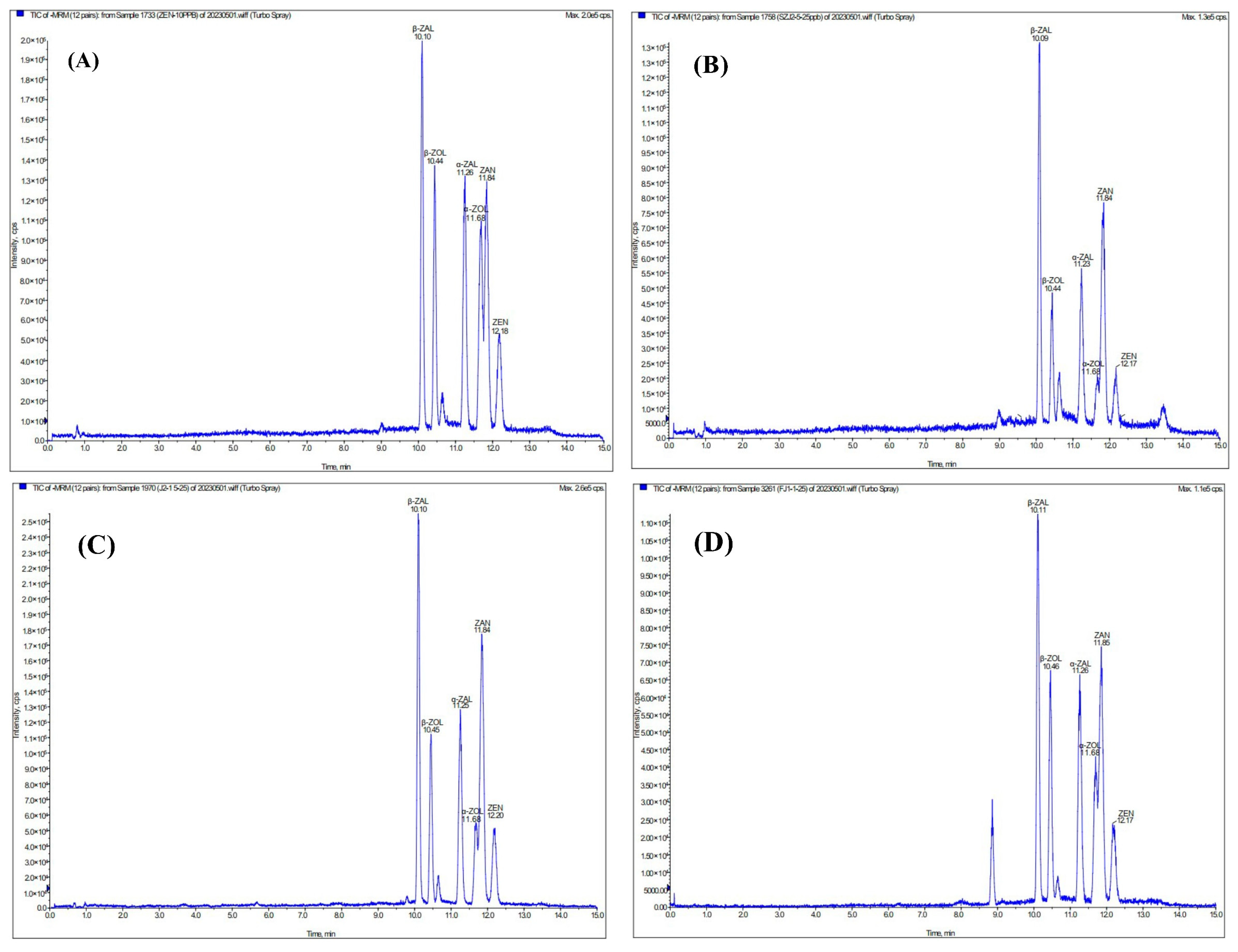 Toxins 16 00051 g001