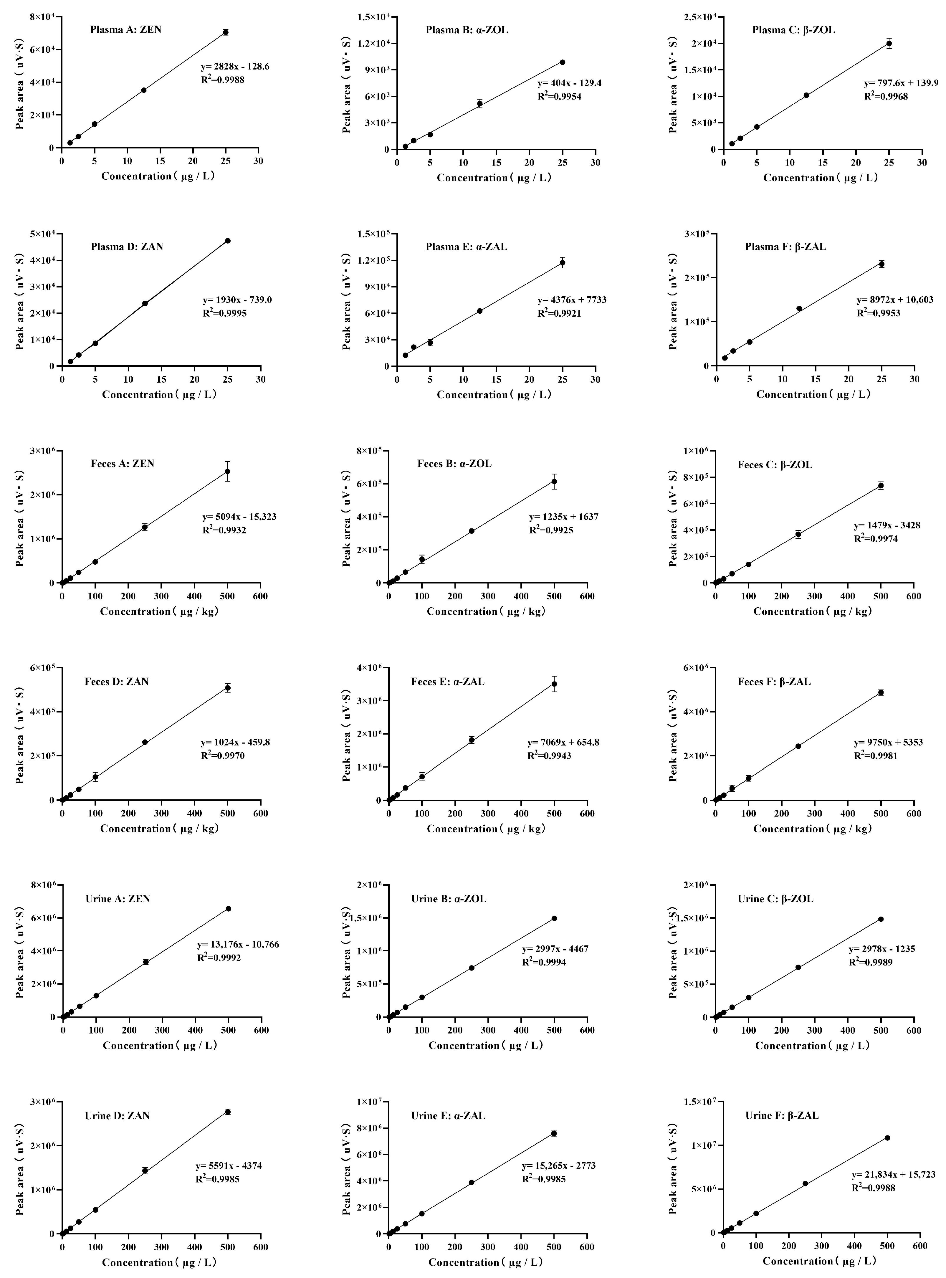 Toxins 16 00051 g002