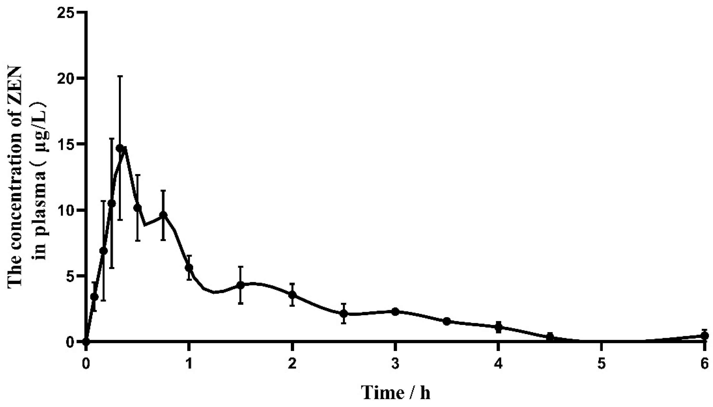 Toxins 16 00051 g003