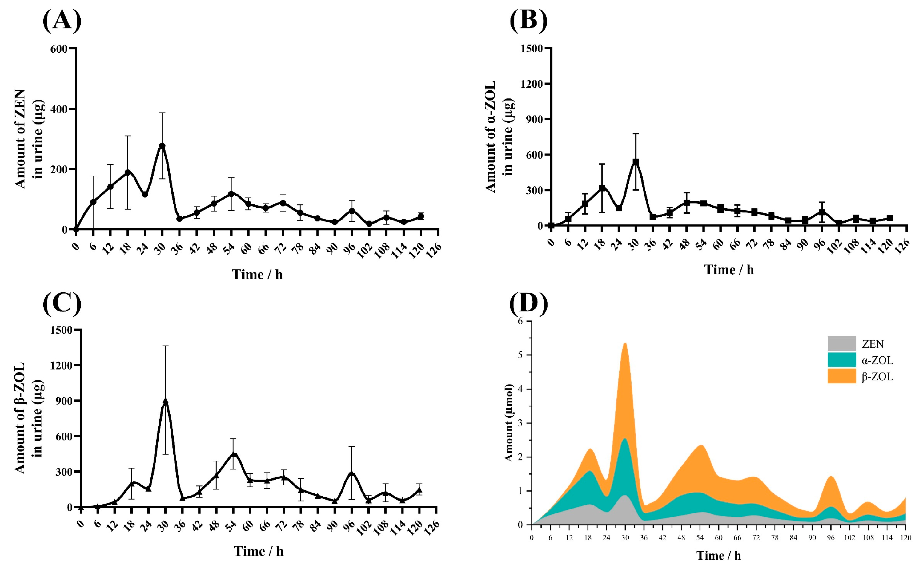 Toxins 16 00051 g005
