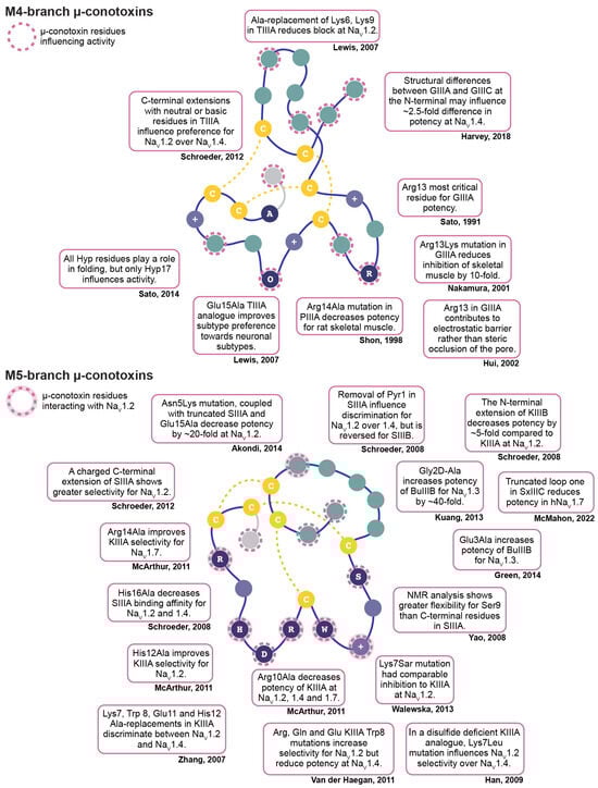 Toxins 16 00055 g003