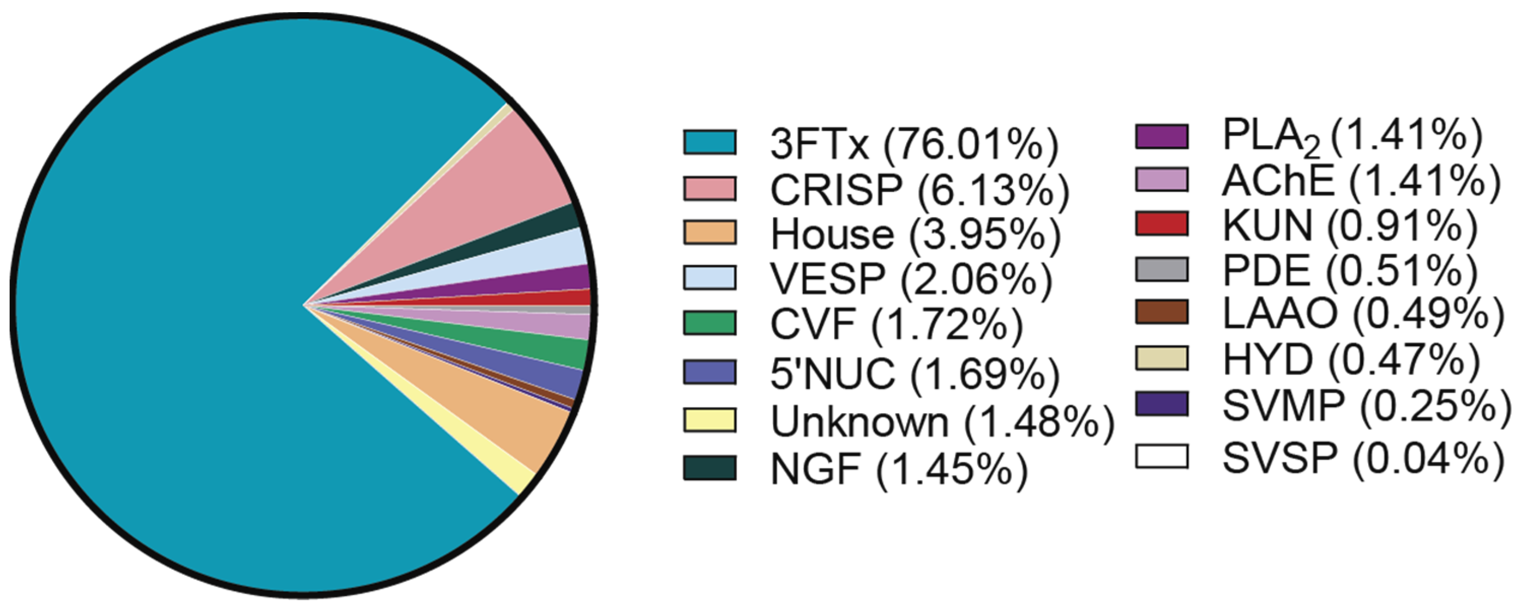 Toxins 16 00063 g003
