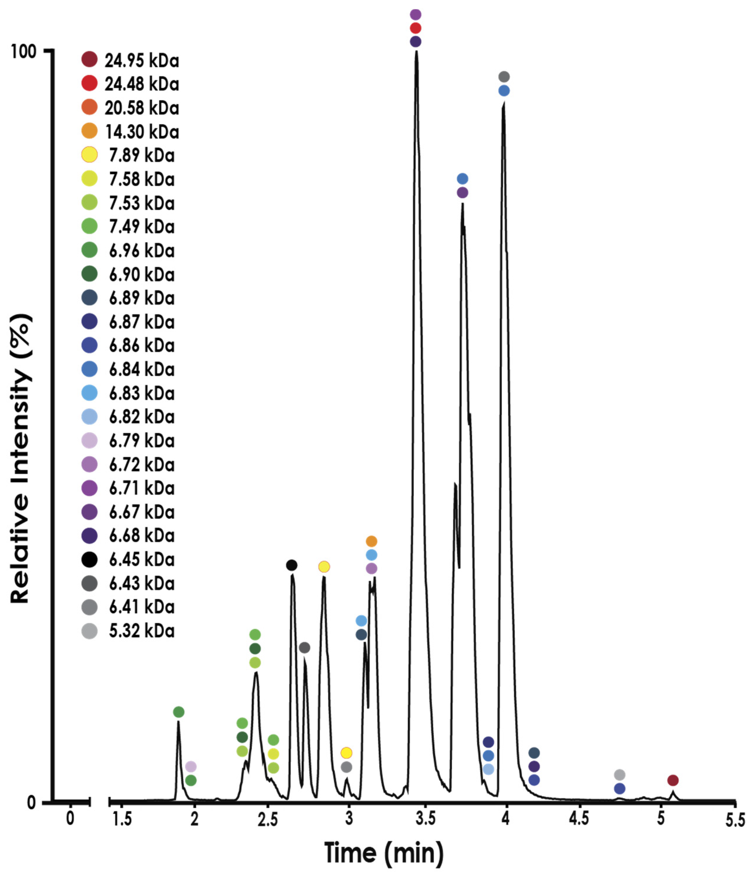 Toxins 16 00063 g005