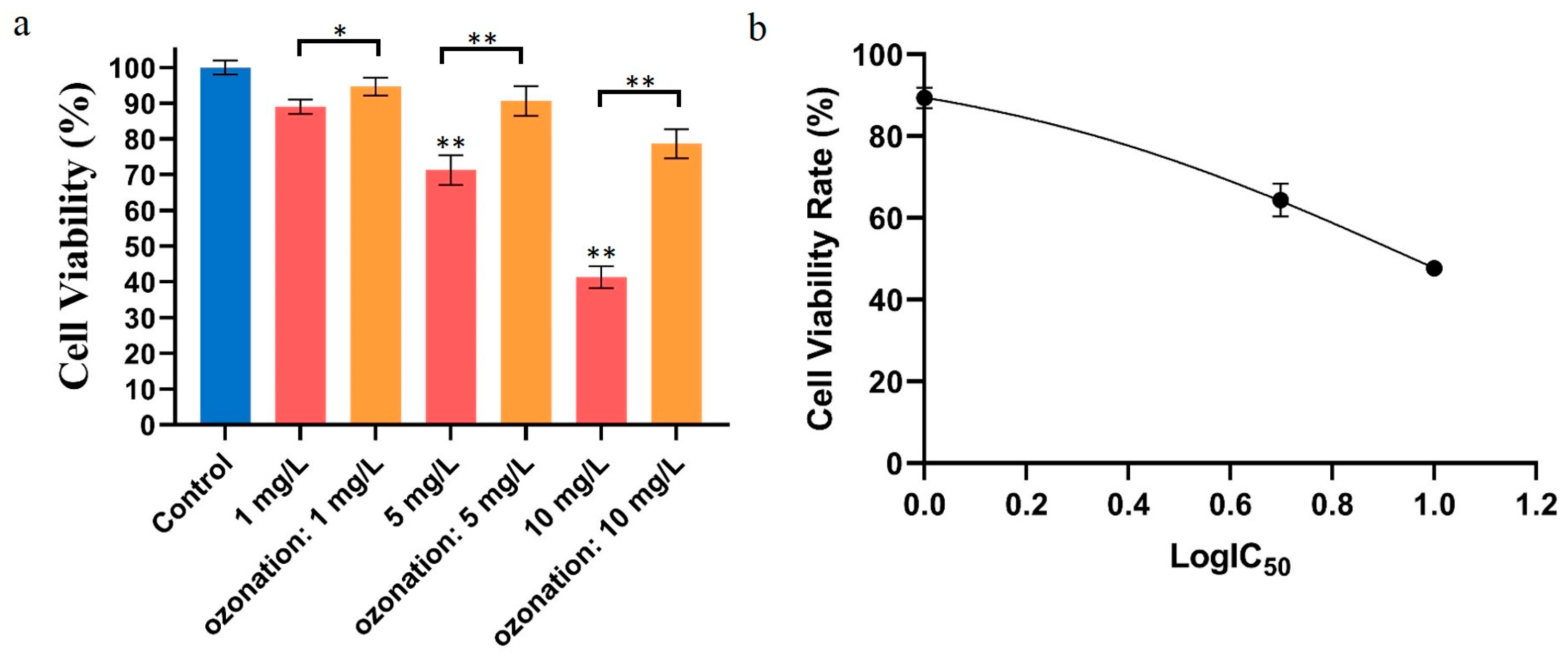 Toxins 16 00064 g001
