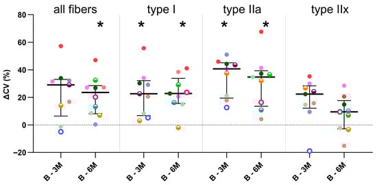 Toxins 16 00069 g004