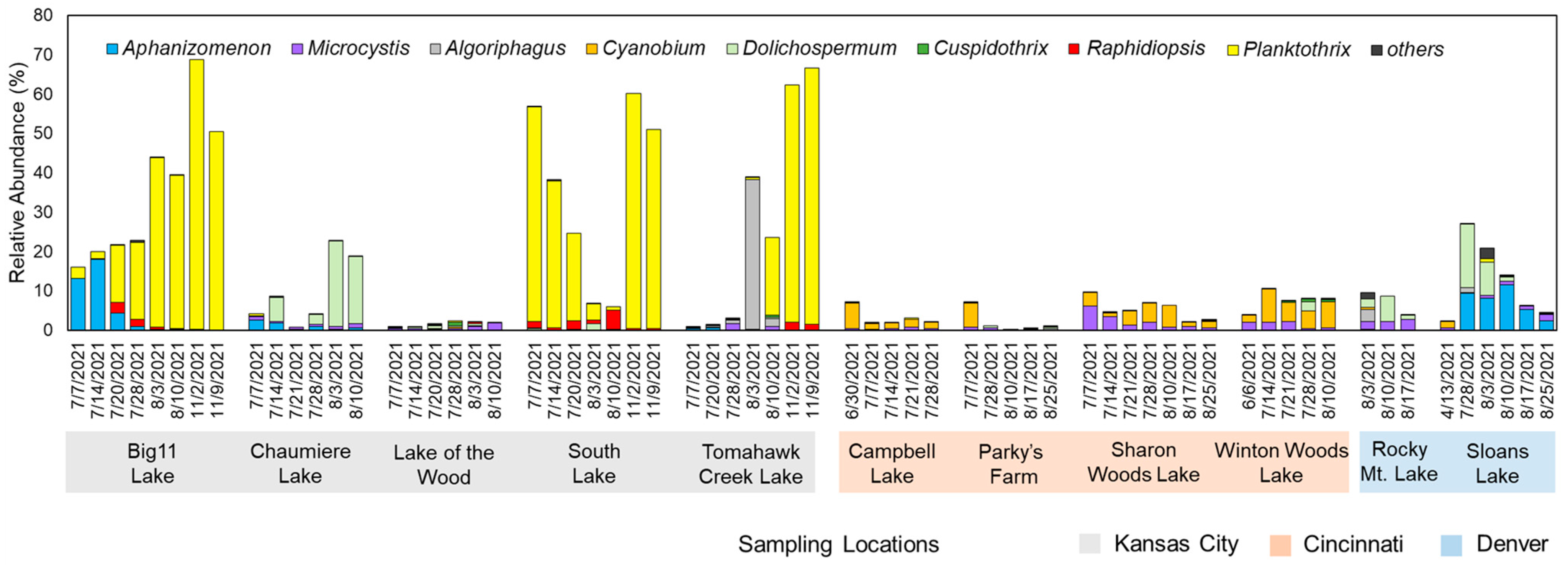 Toxins 16 00070 g002