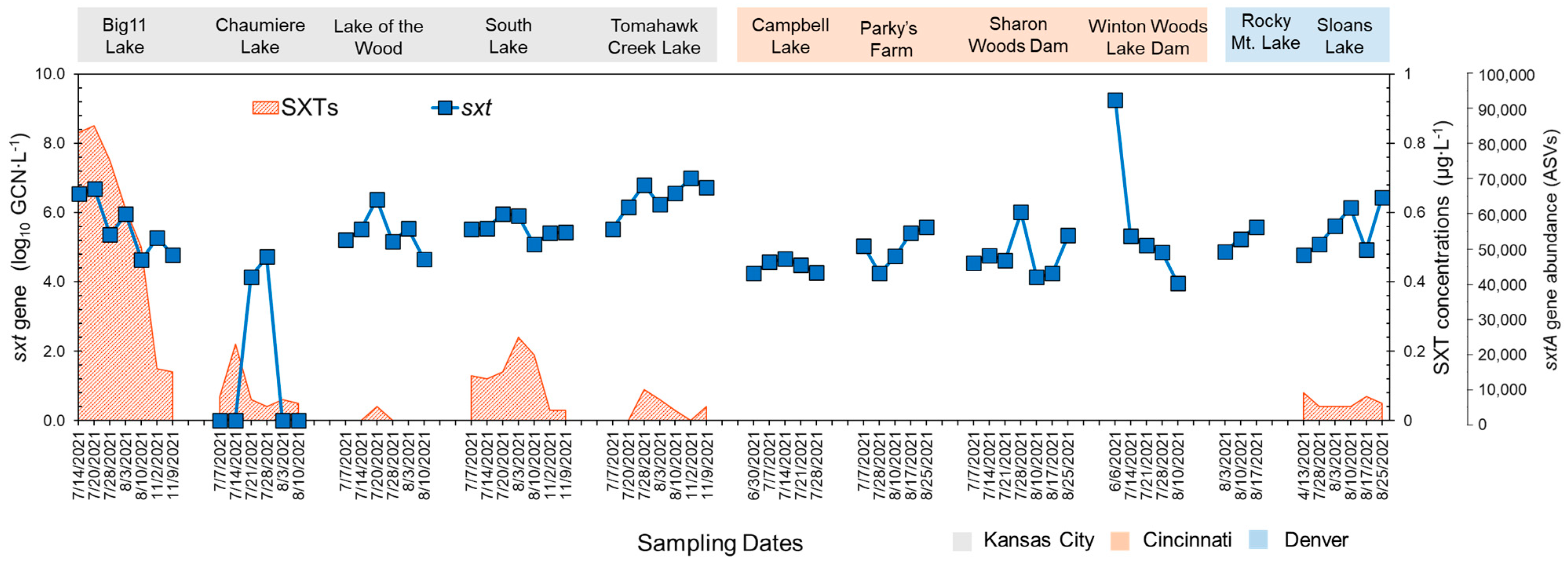 Toxins 16 00070 g003
