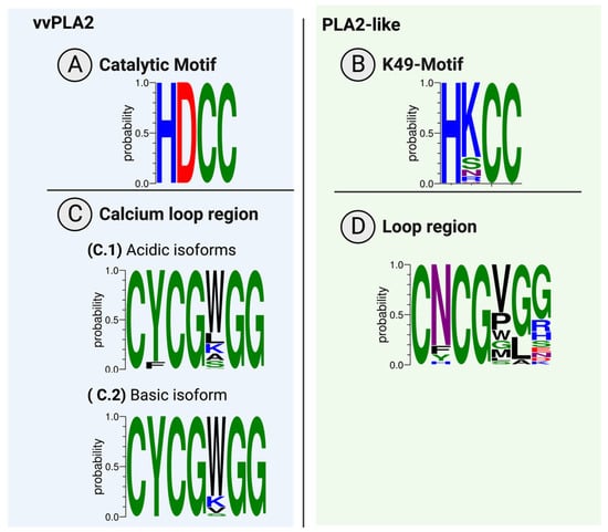 Toxins 16 00071 g005