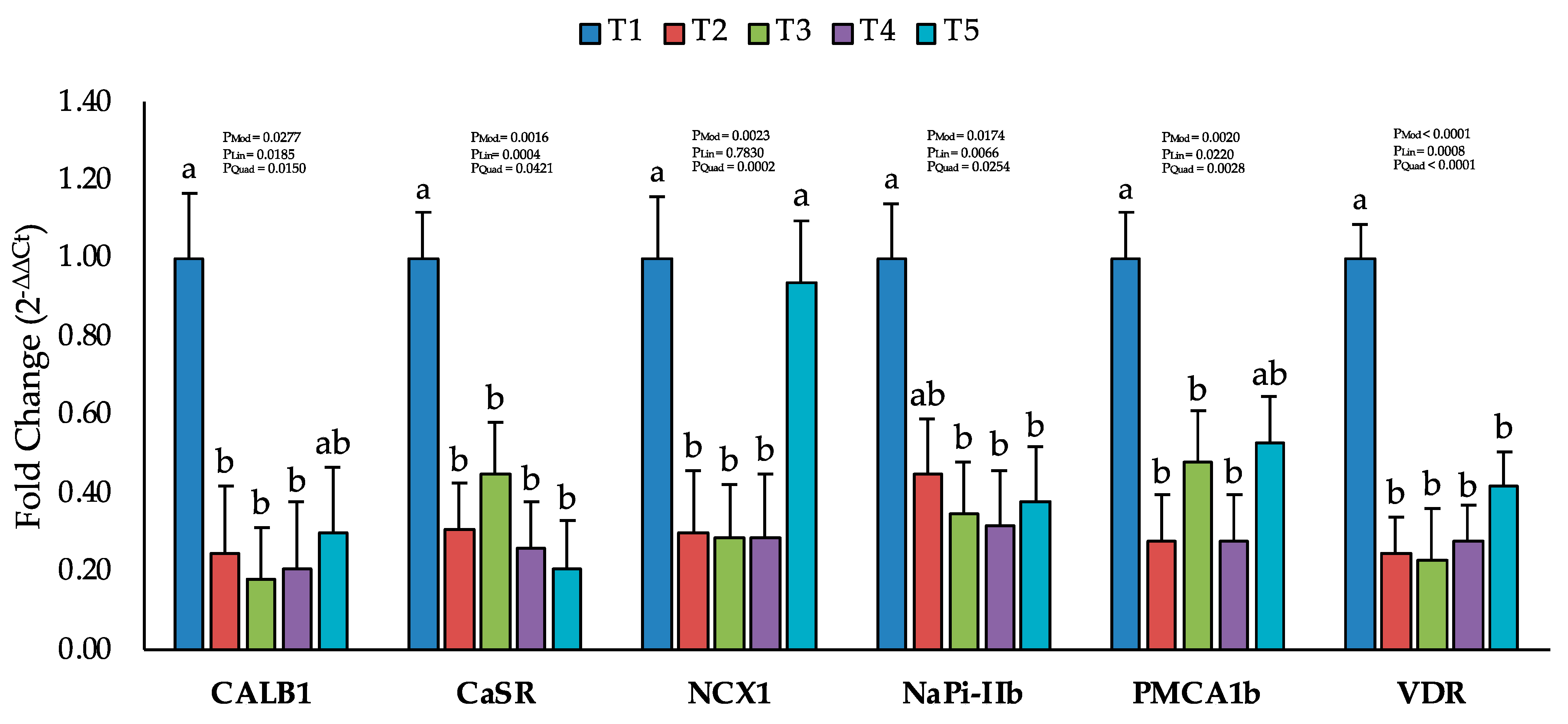 Toxins 16 00078 g003
