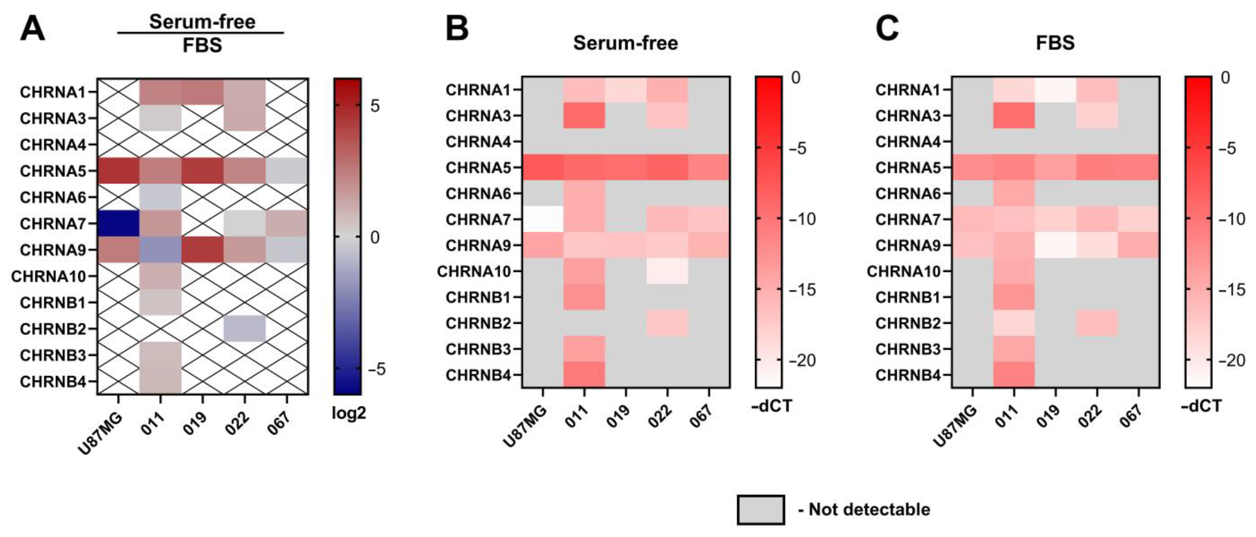 Toxins 16 00080 g004