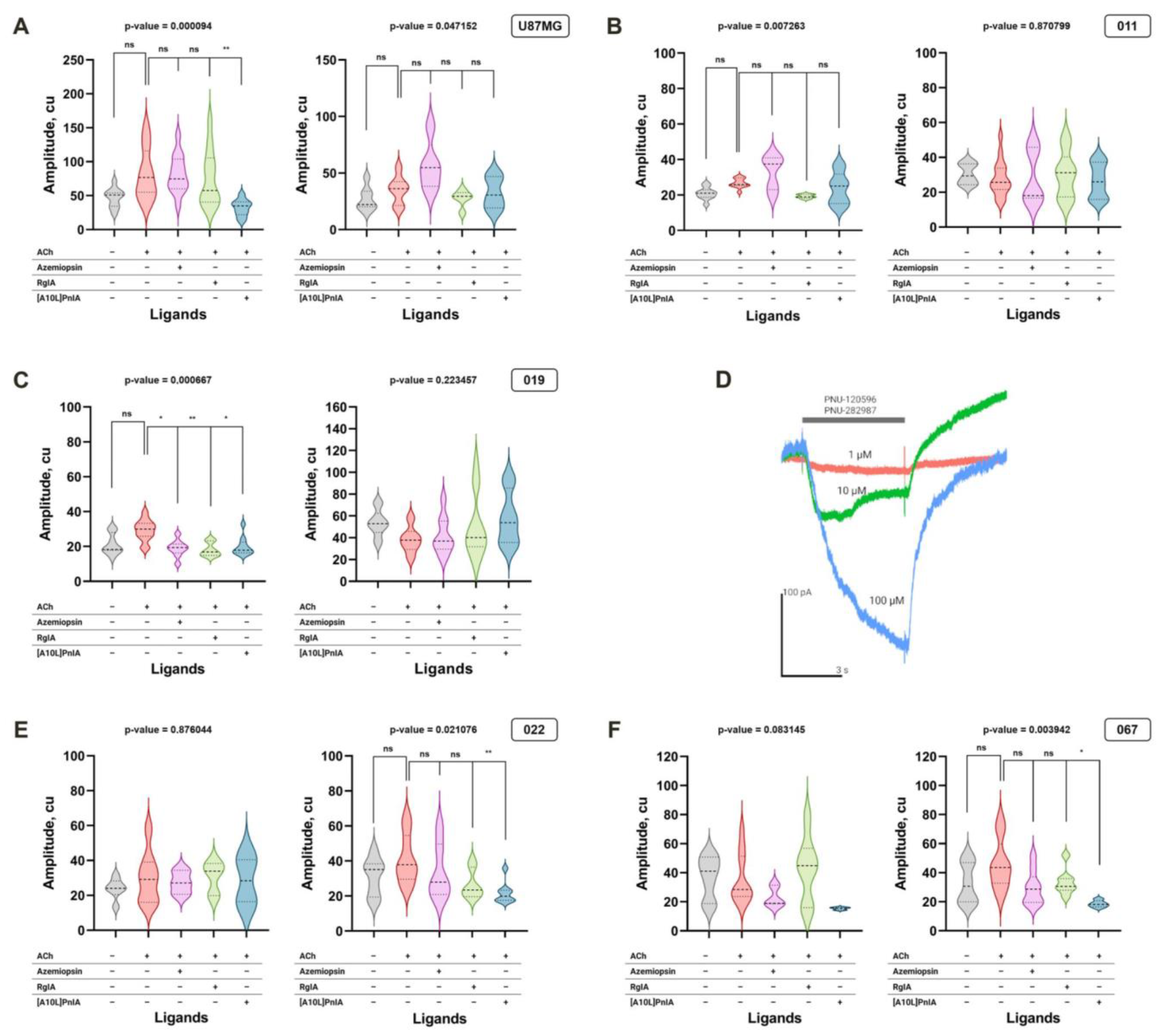 Toxins 16 00080 g007