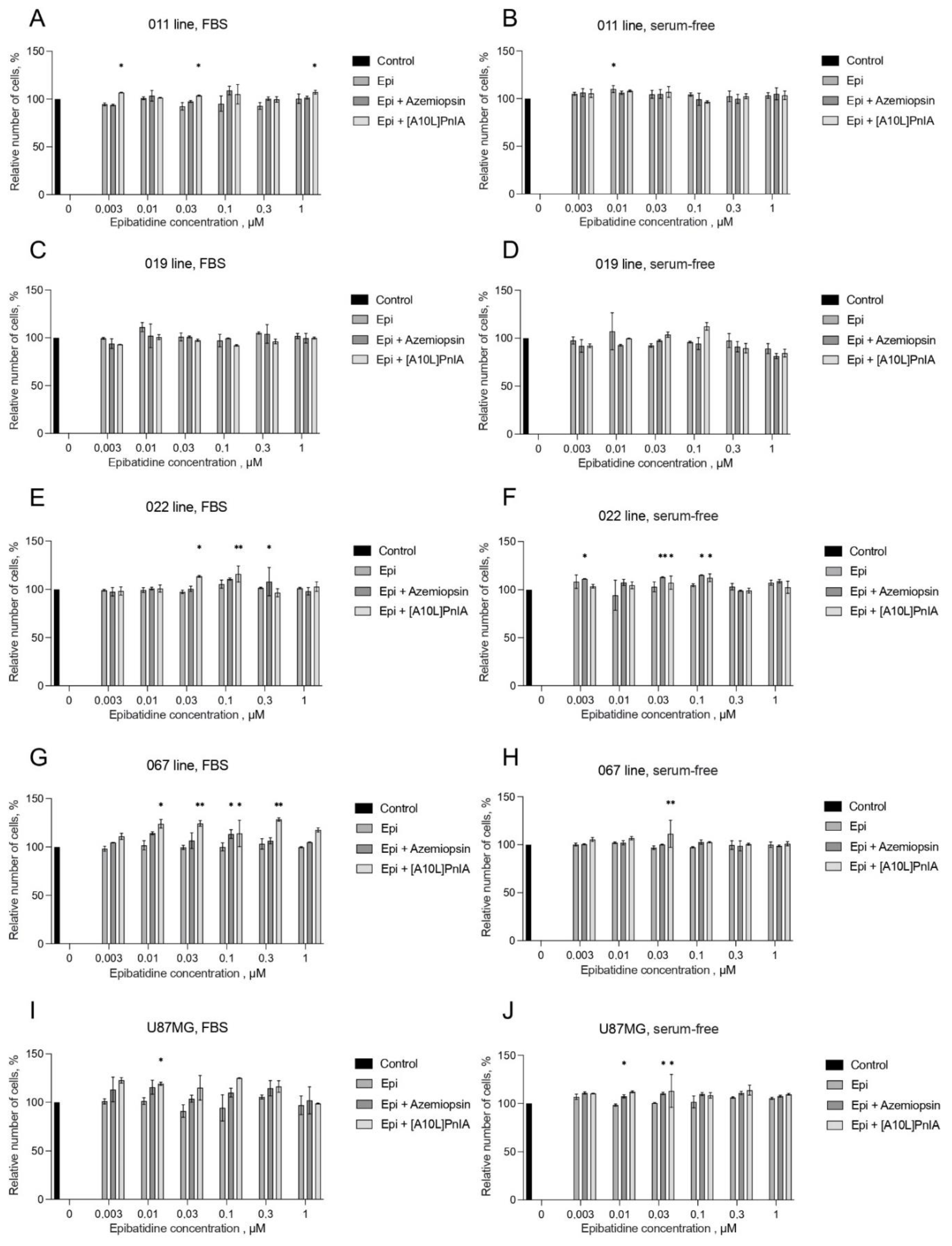 Toxins 16 00080 g008