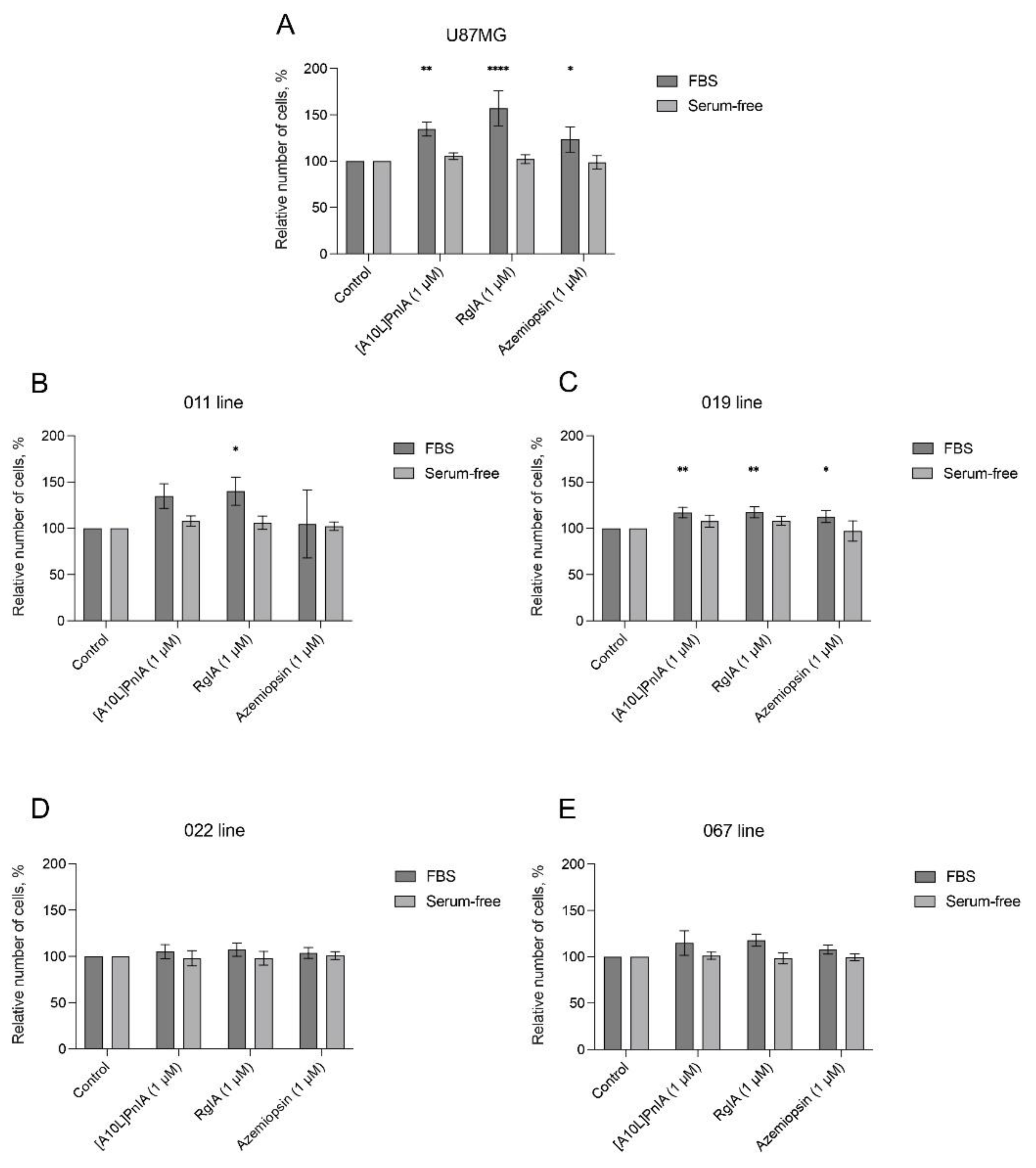 Toxins 16 00080 g009