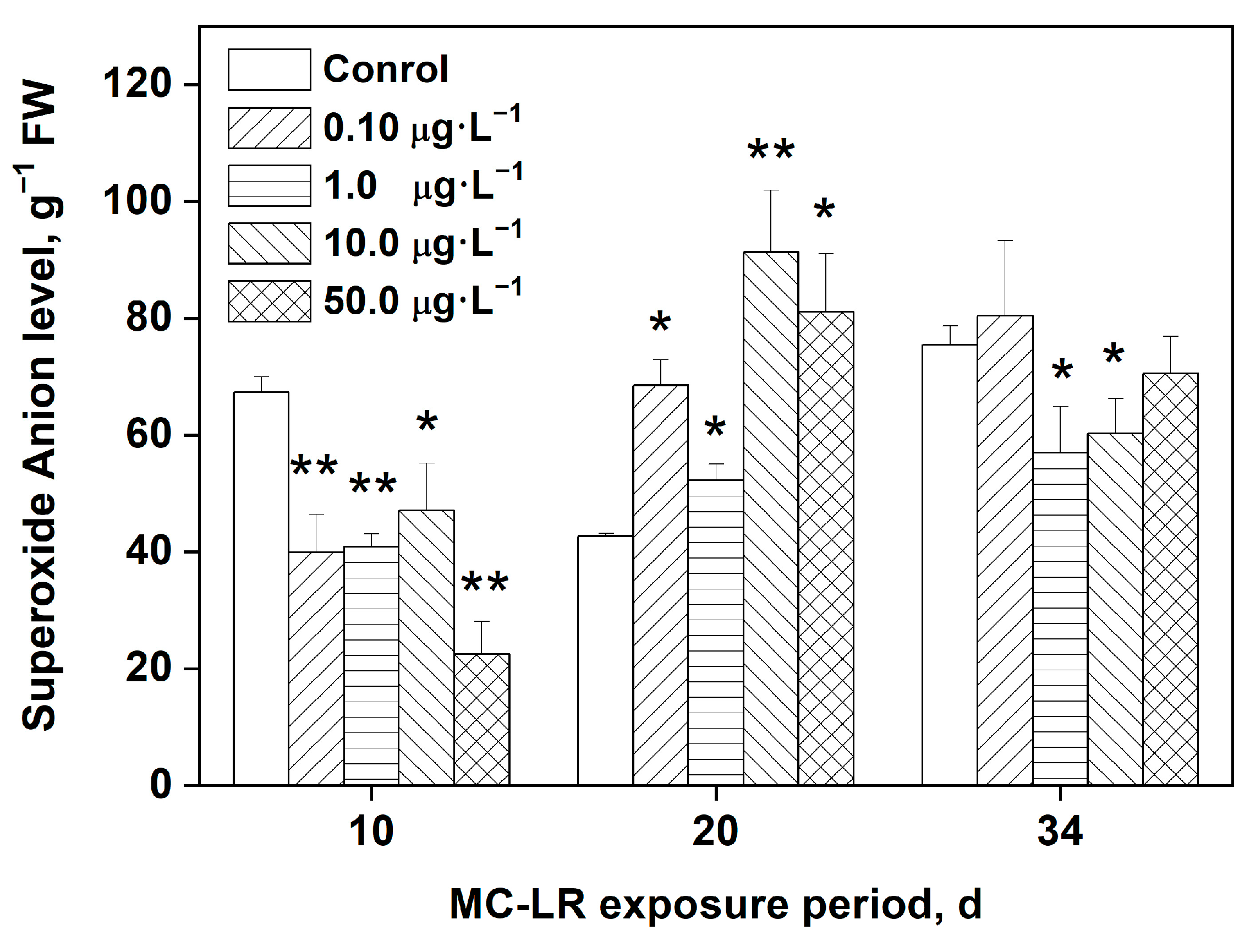 Toxins 16 00082 g001
