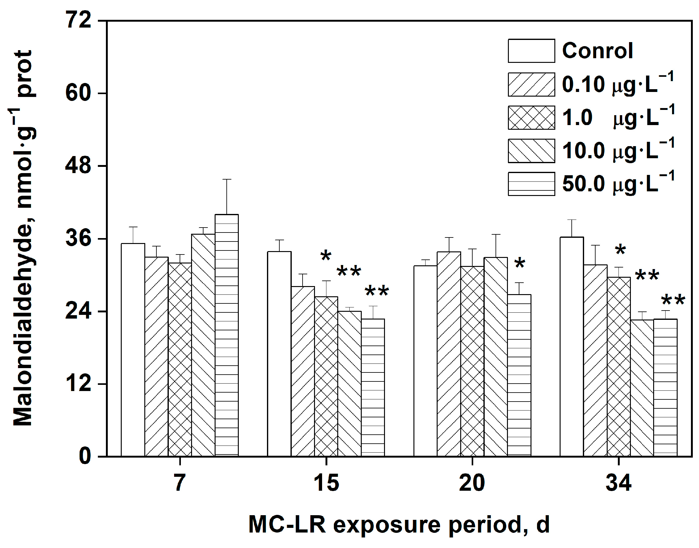Toxins 16 00082 g003