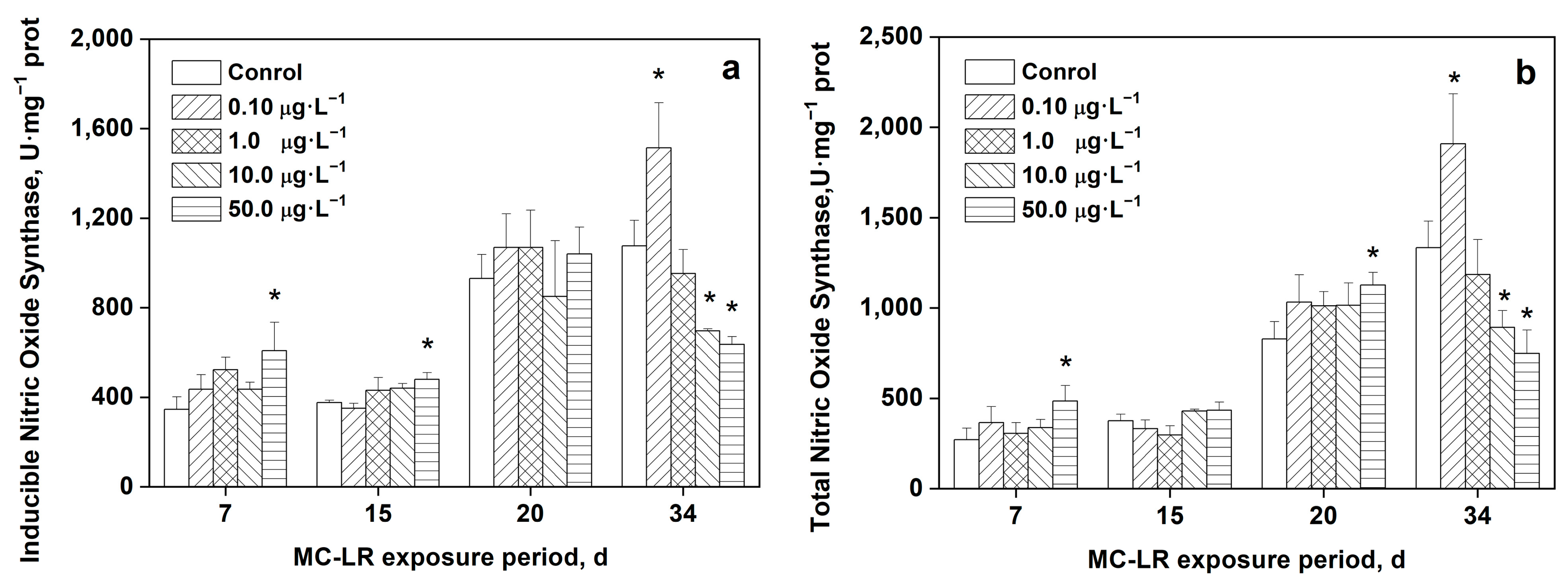 Toxins 16 00082 g005