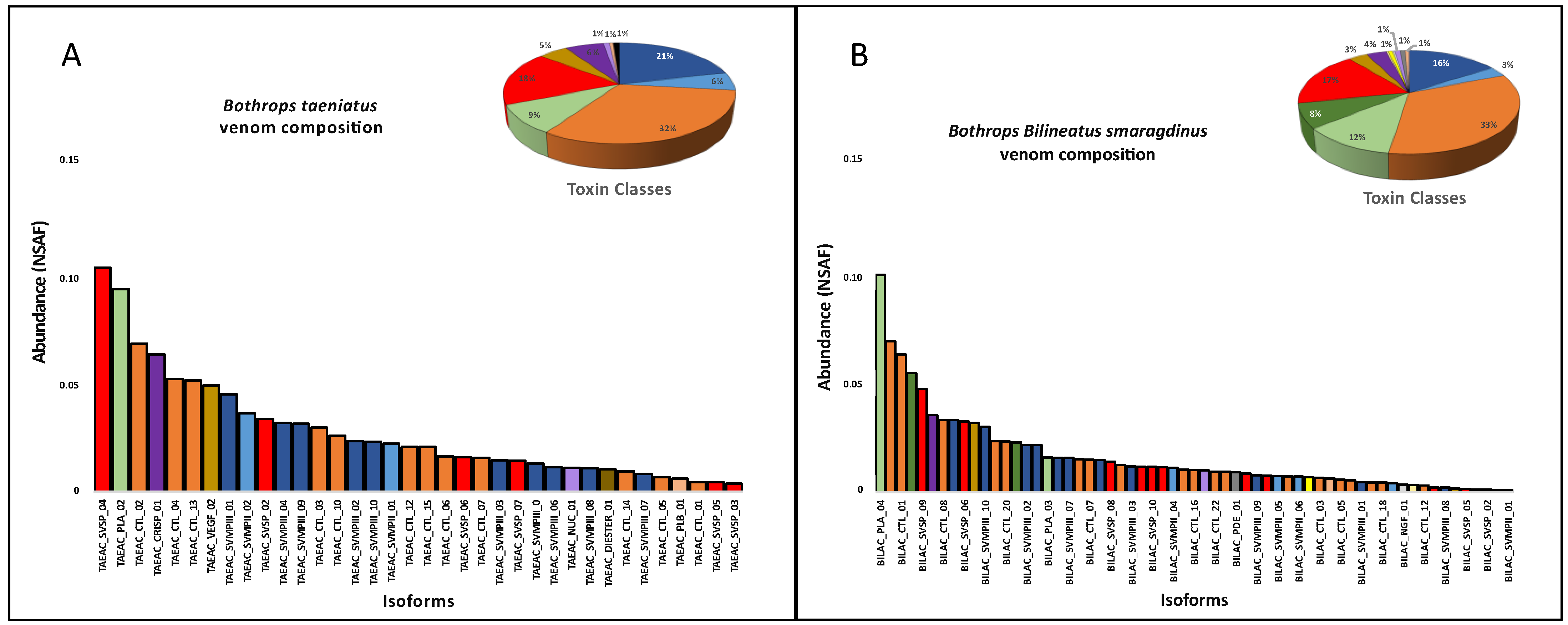 Toxins 16 00083 g004a