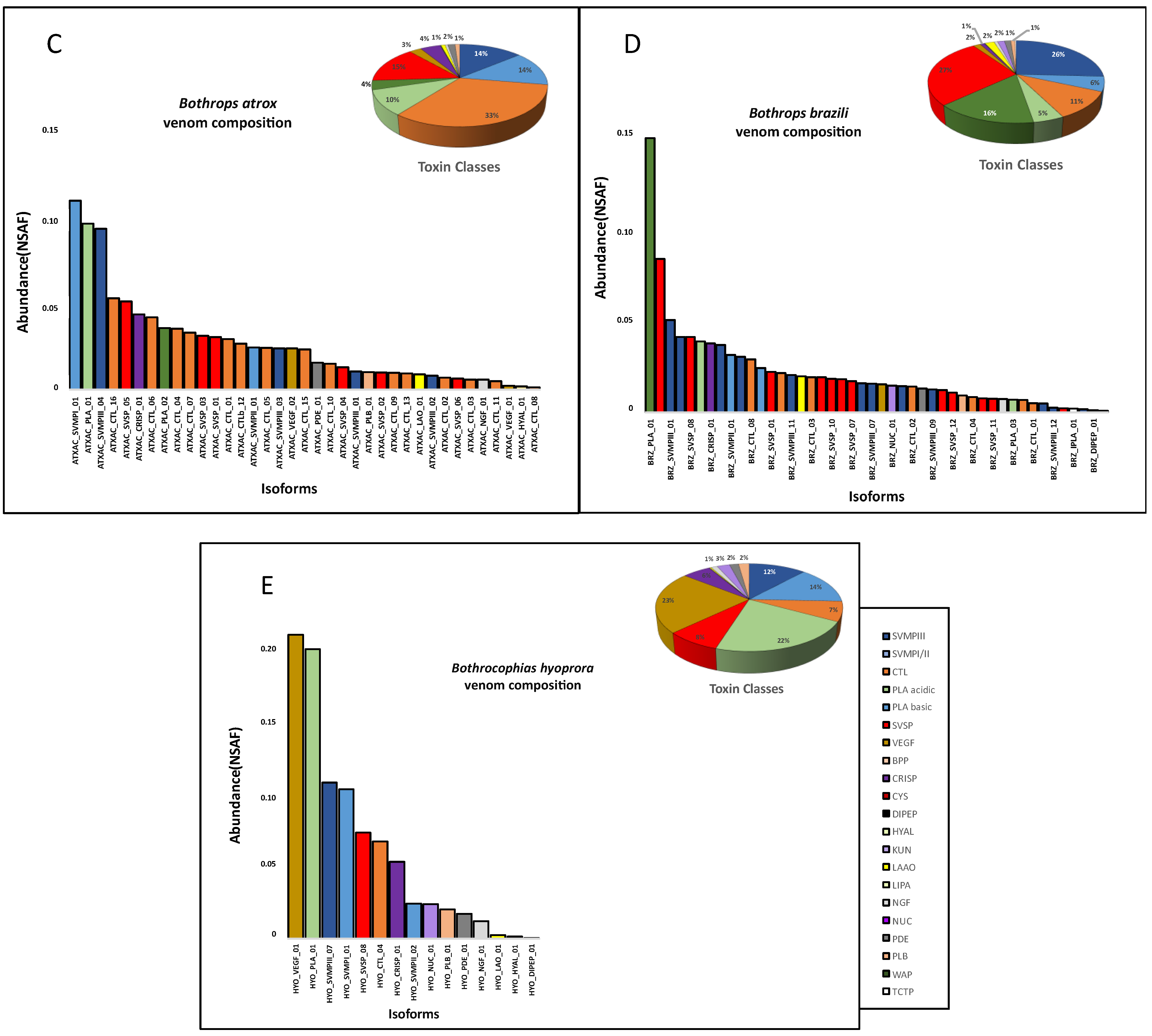 Toxins 16 00083 g004b