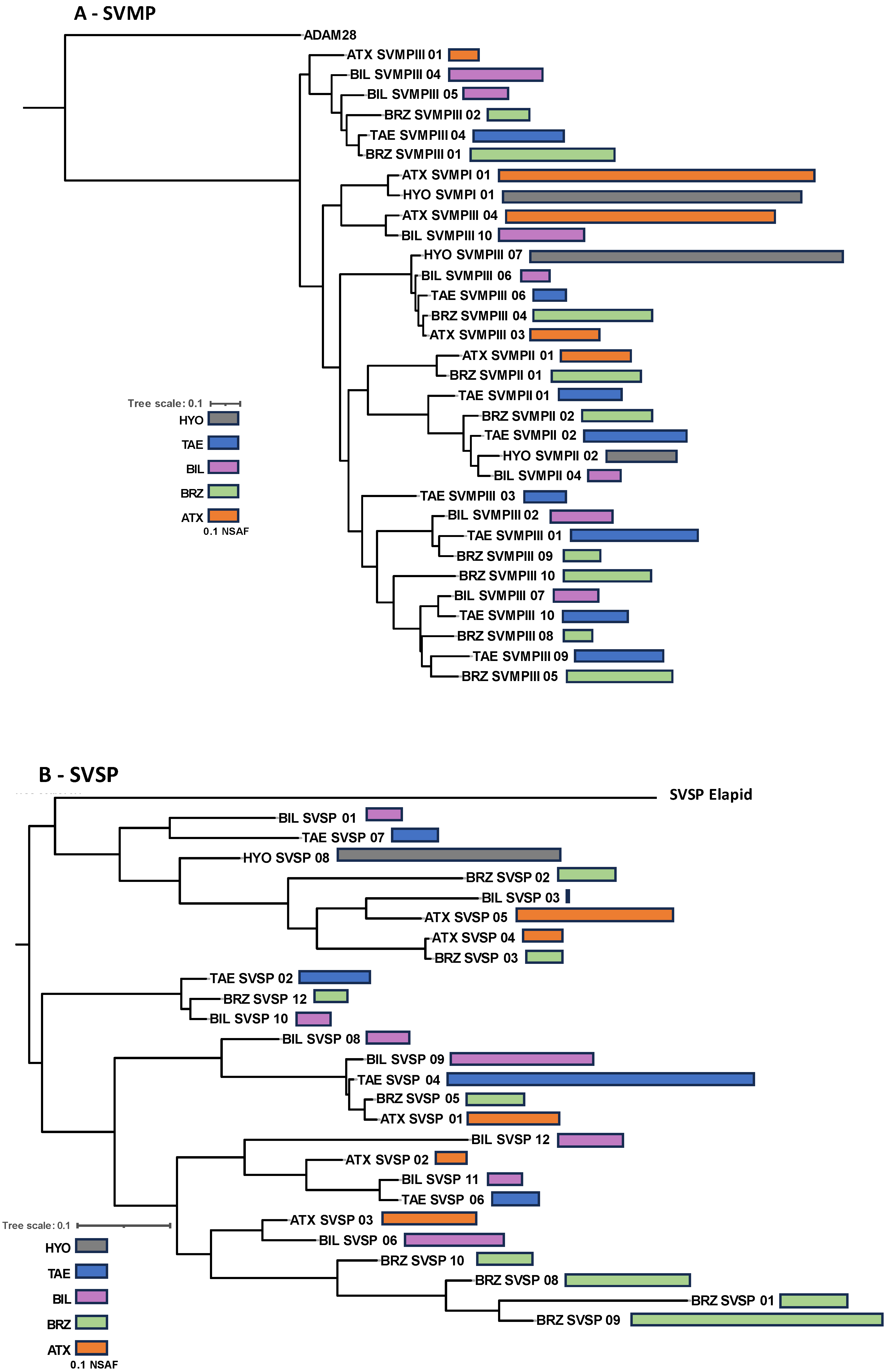 Toxins 16 00083 g005a