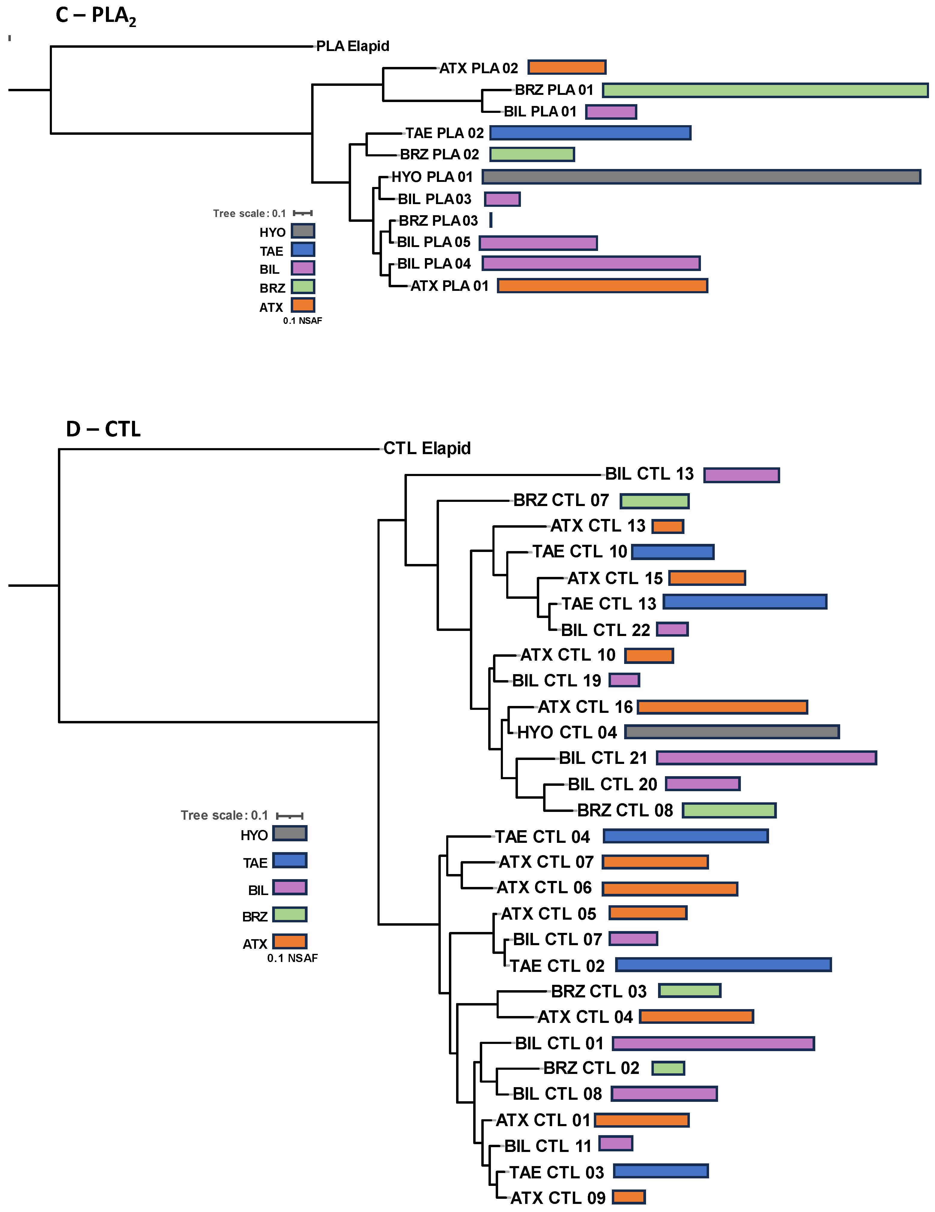 Toxins 16 00083 g005b
