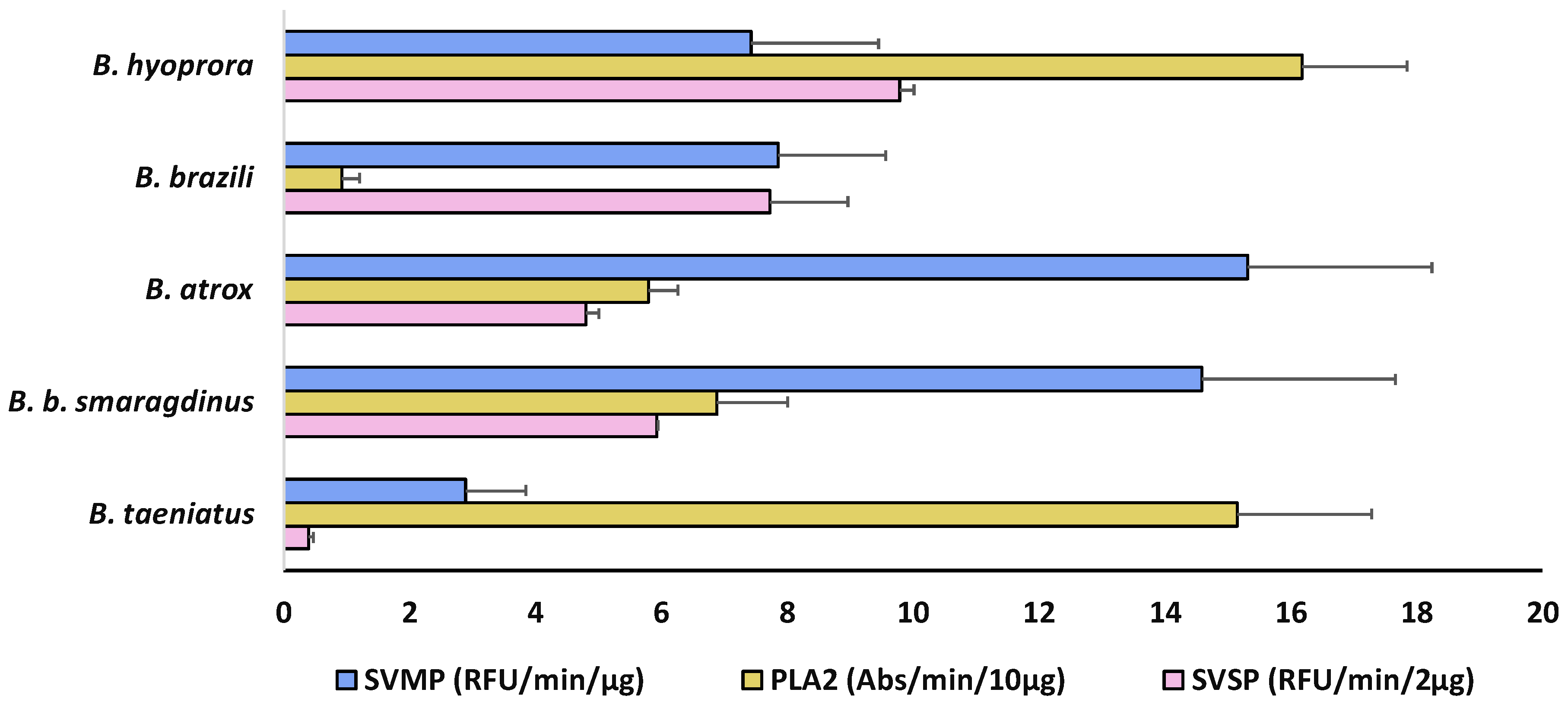 Toxins 16 00083 g006
